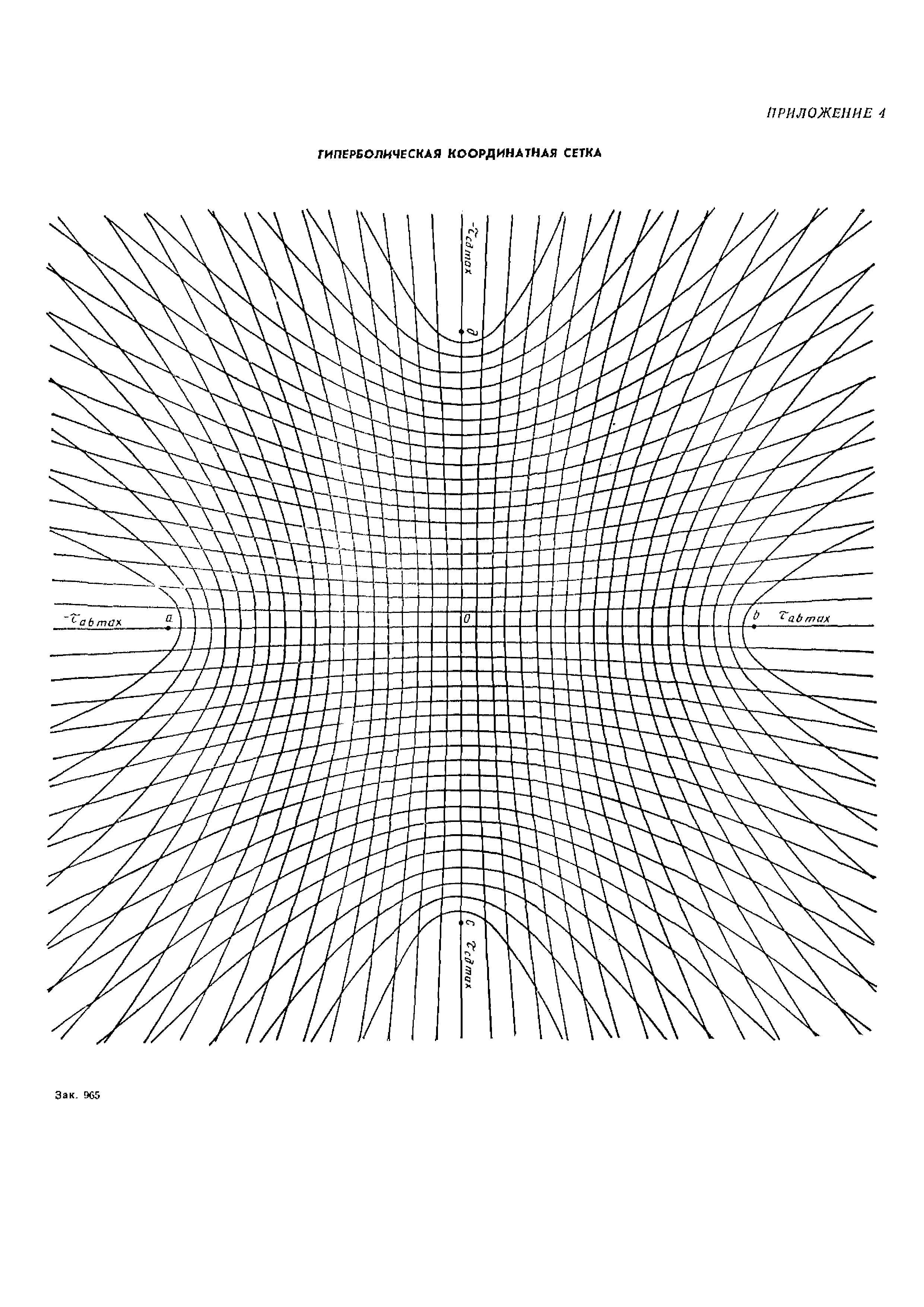 МИ 207-80