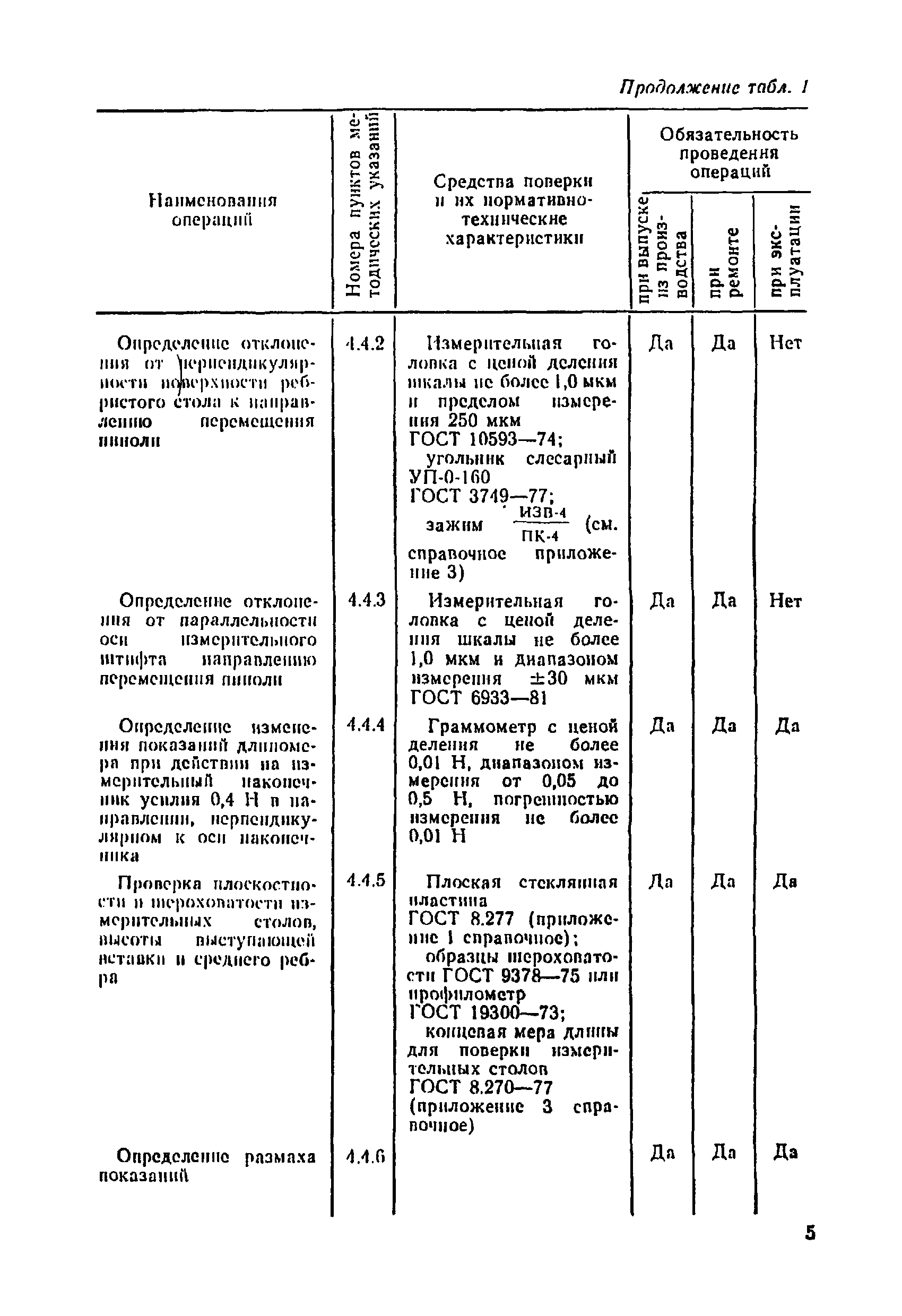 МИ 316-83