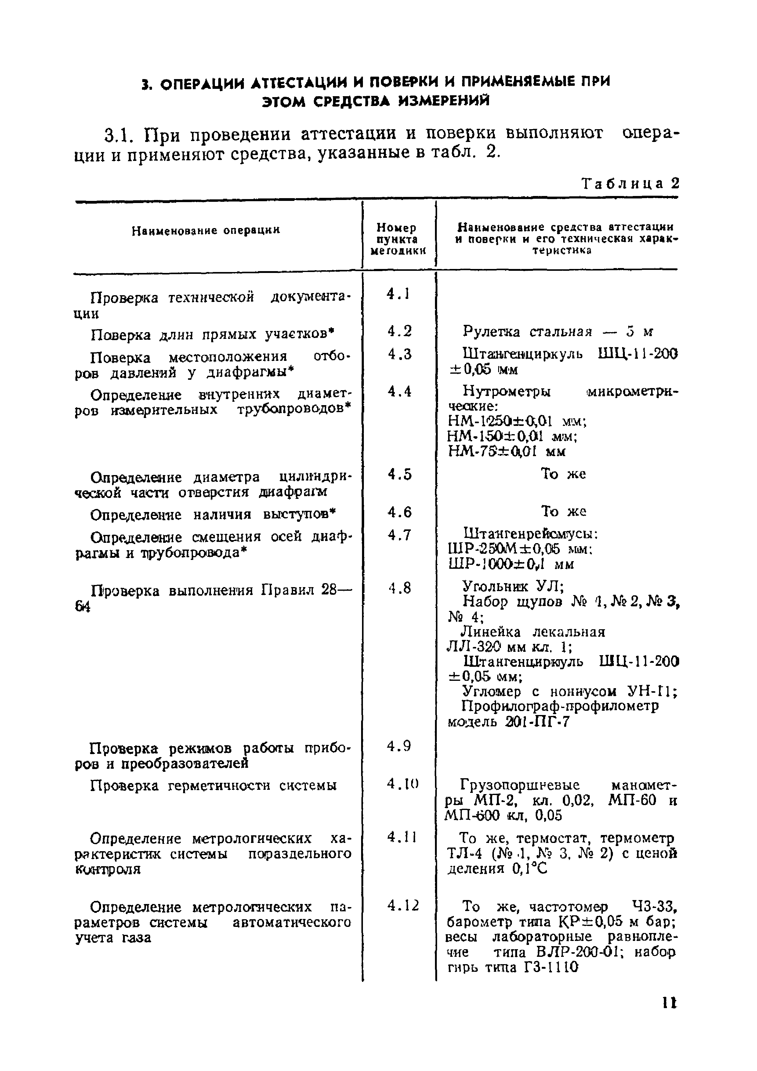 МИ 192-79