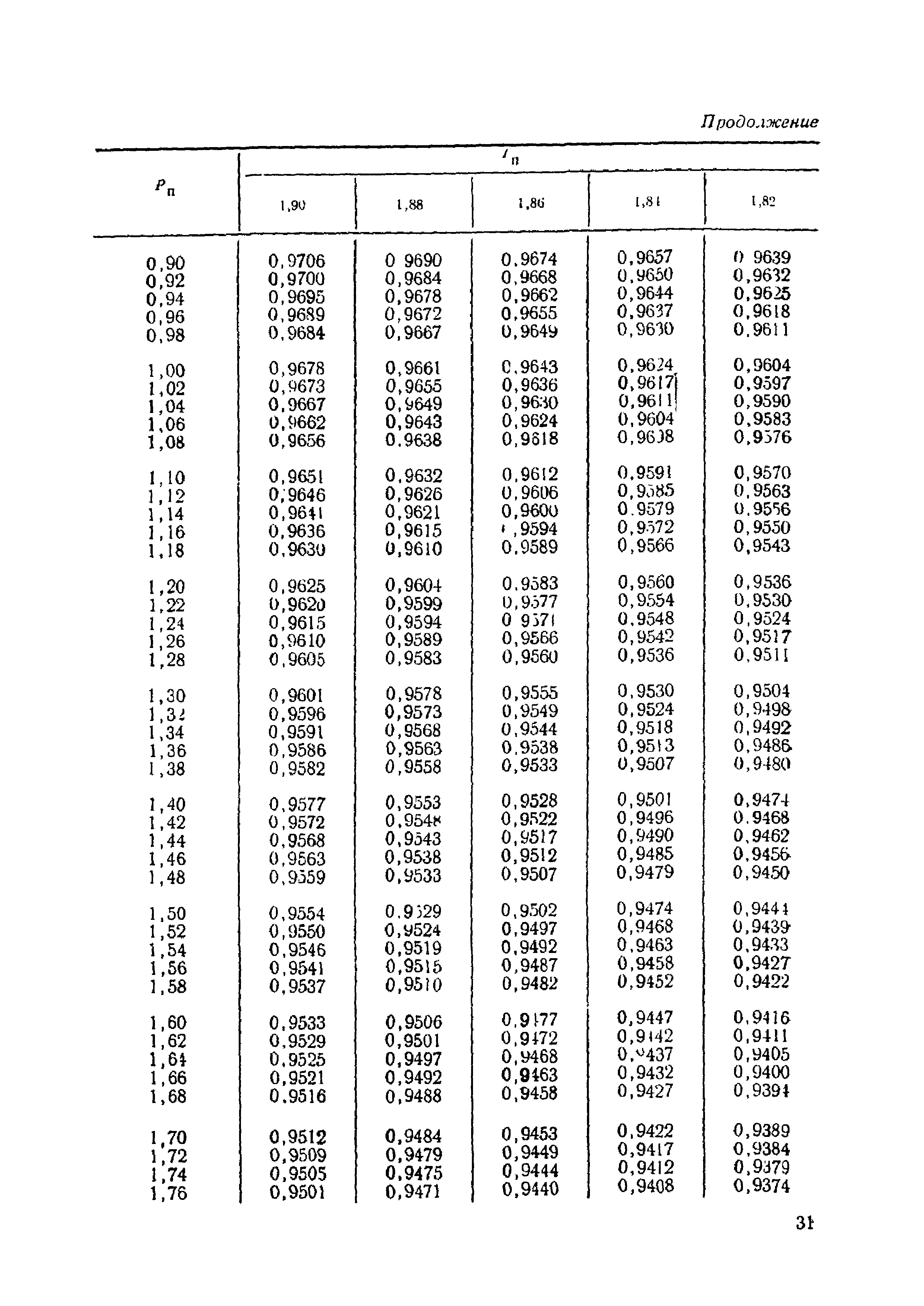 МИ 192-79