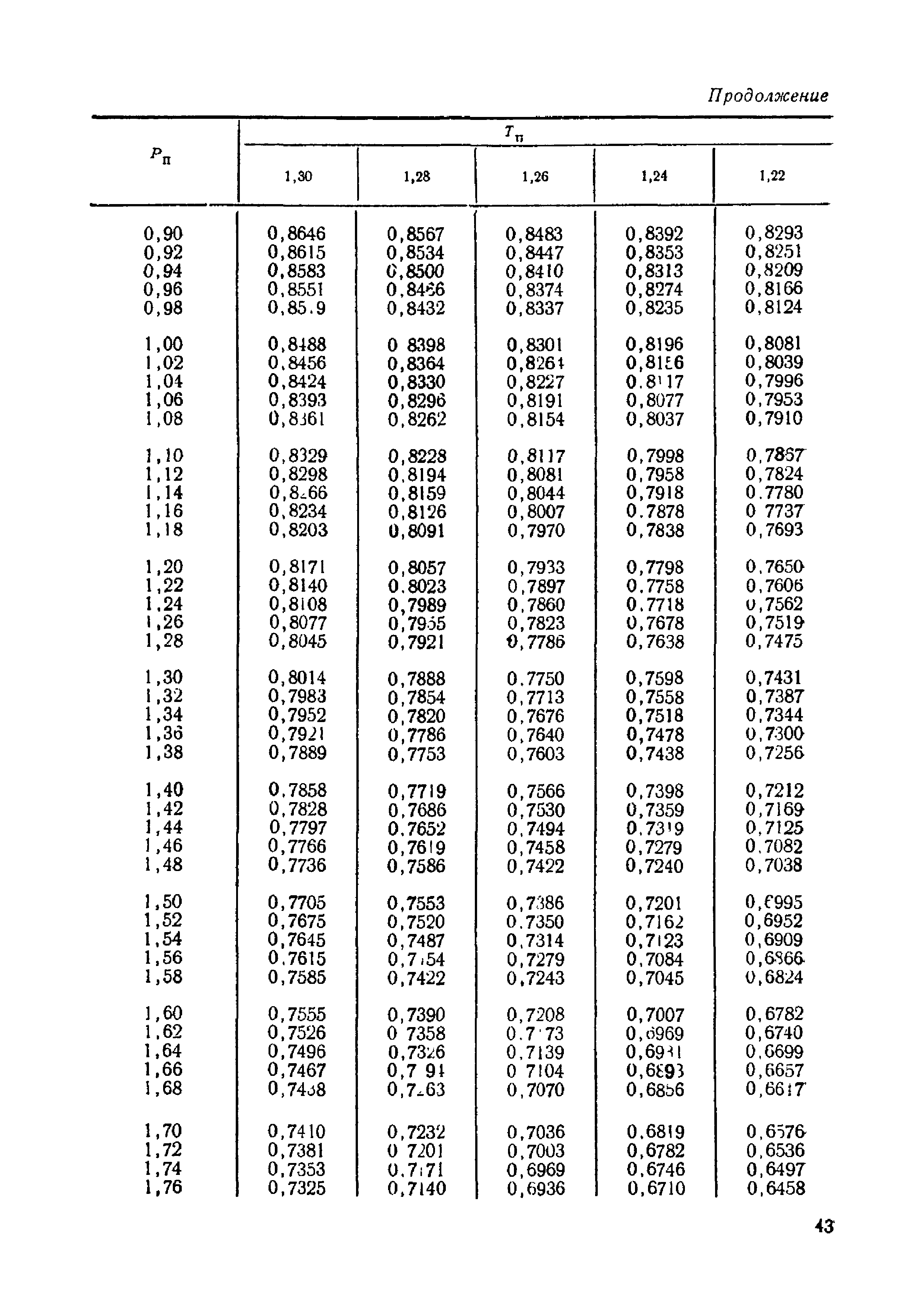 МИ 192-79