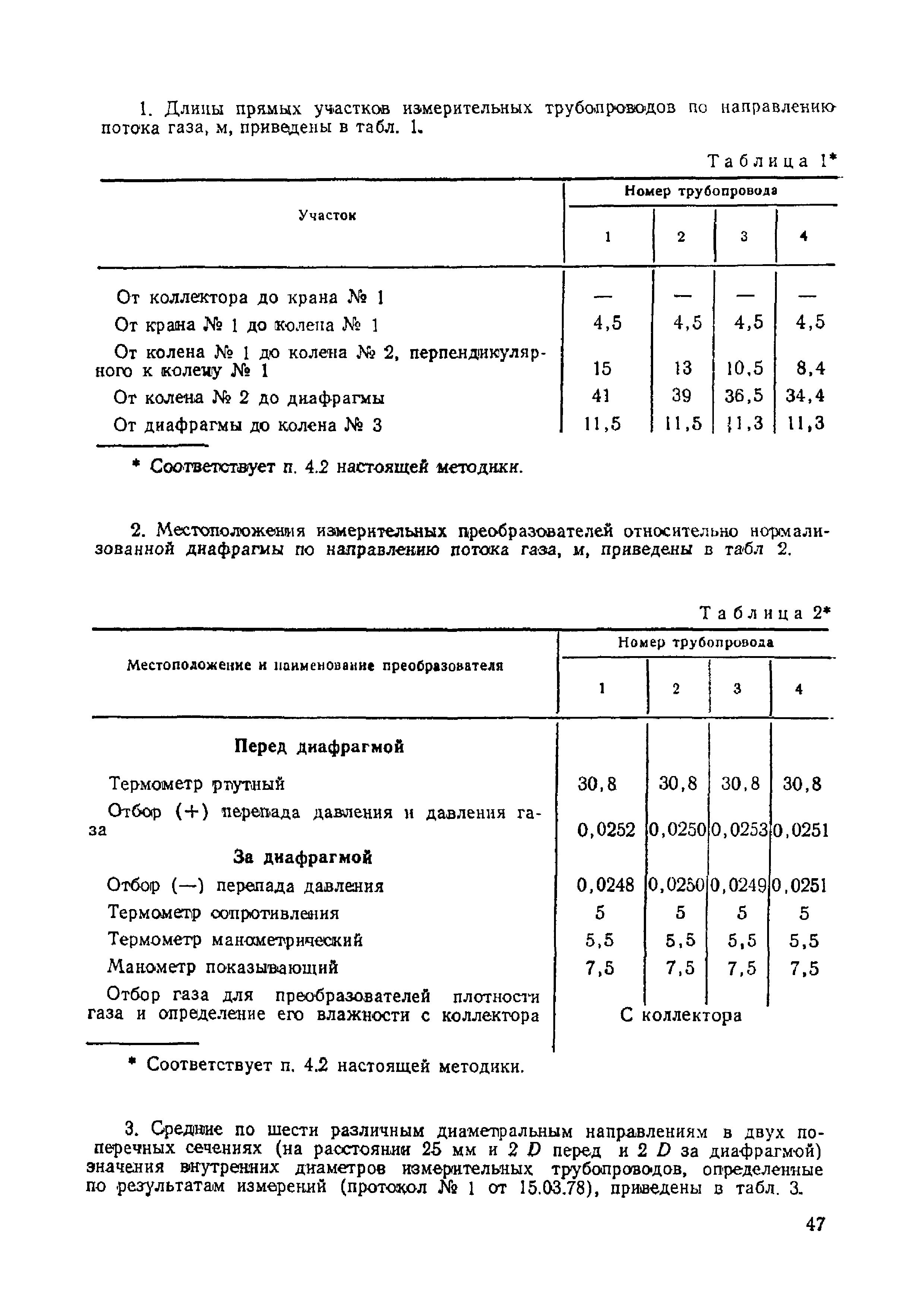 МИ 192-79