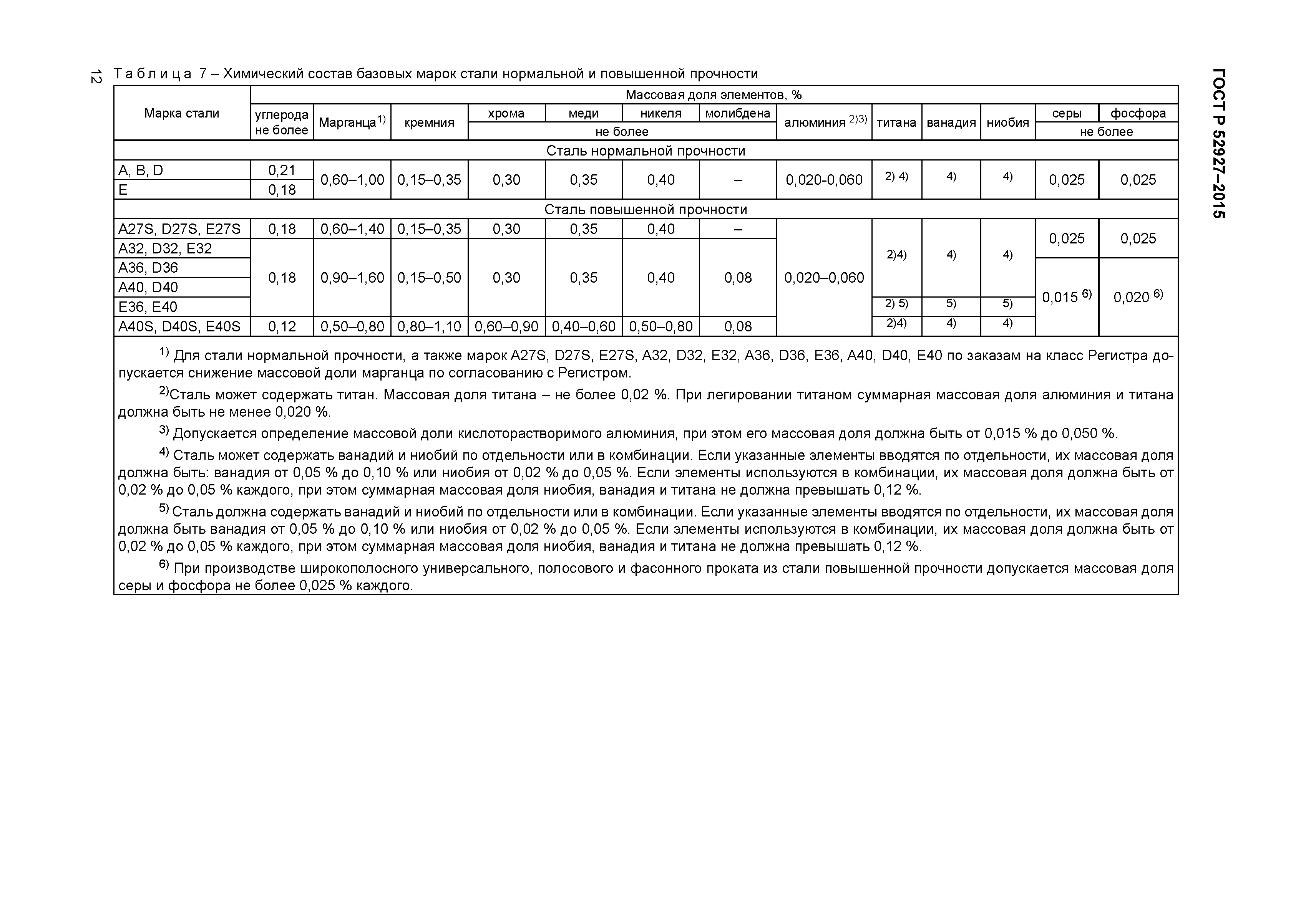 Стали марок 15 20 35. Сталь для судостроения d40s. Судостроительная сталь марки. Сталь для судостроения марки. Судостроительные стали их марки и свойства.