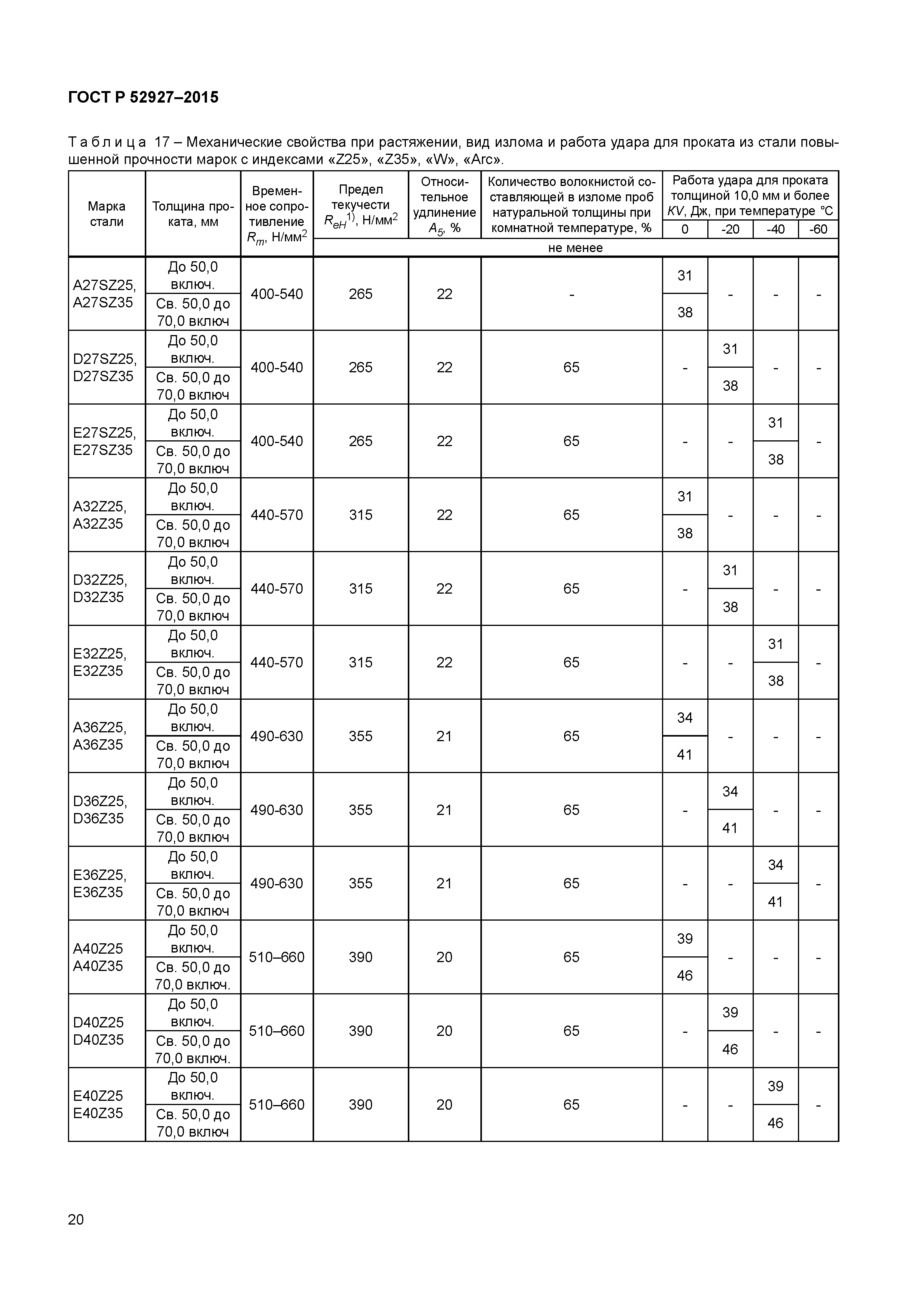 ГОСТ Р 52927-2015