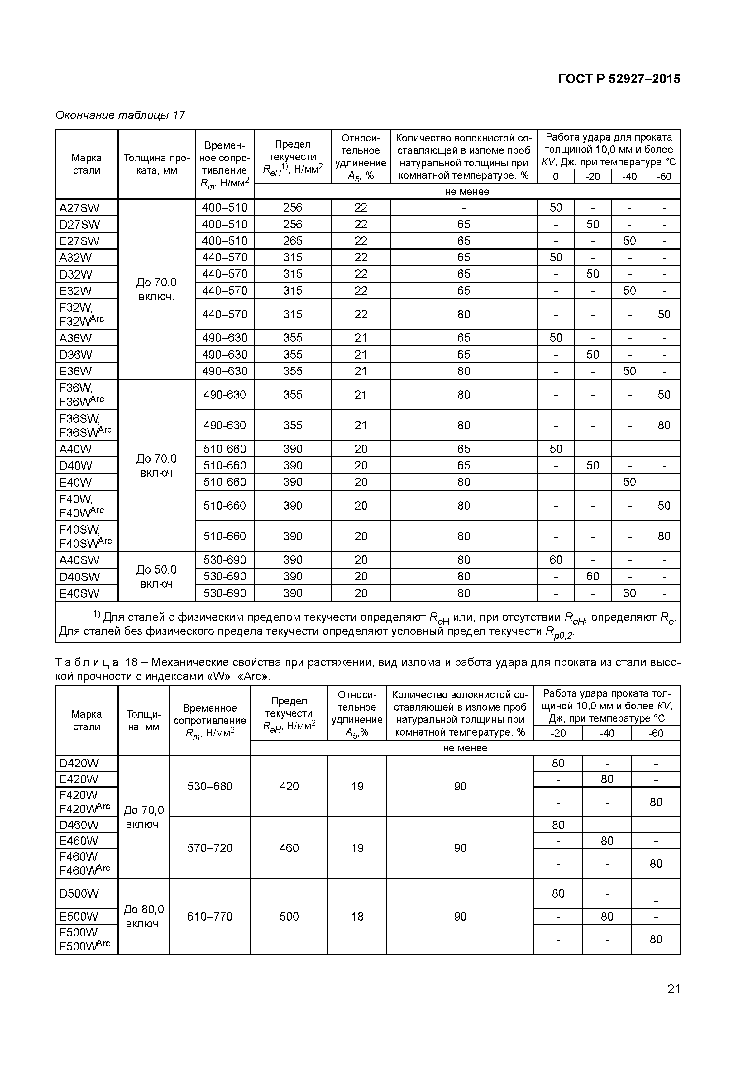 ГОСТ Р 52927-2015