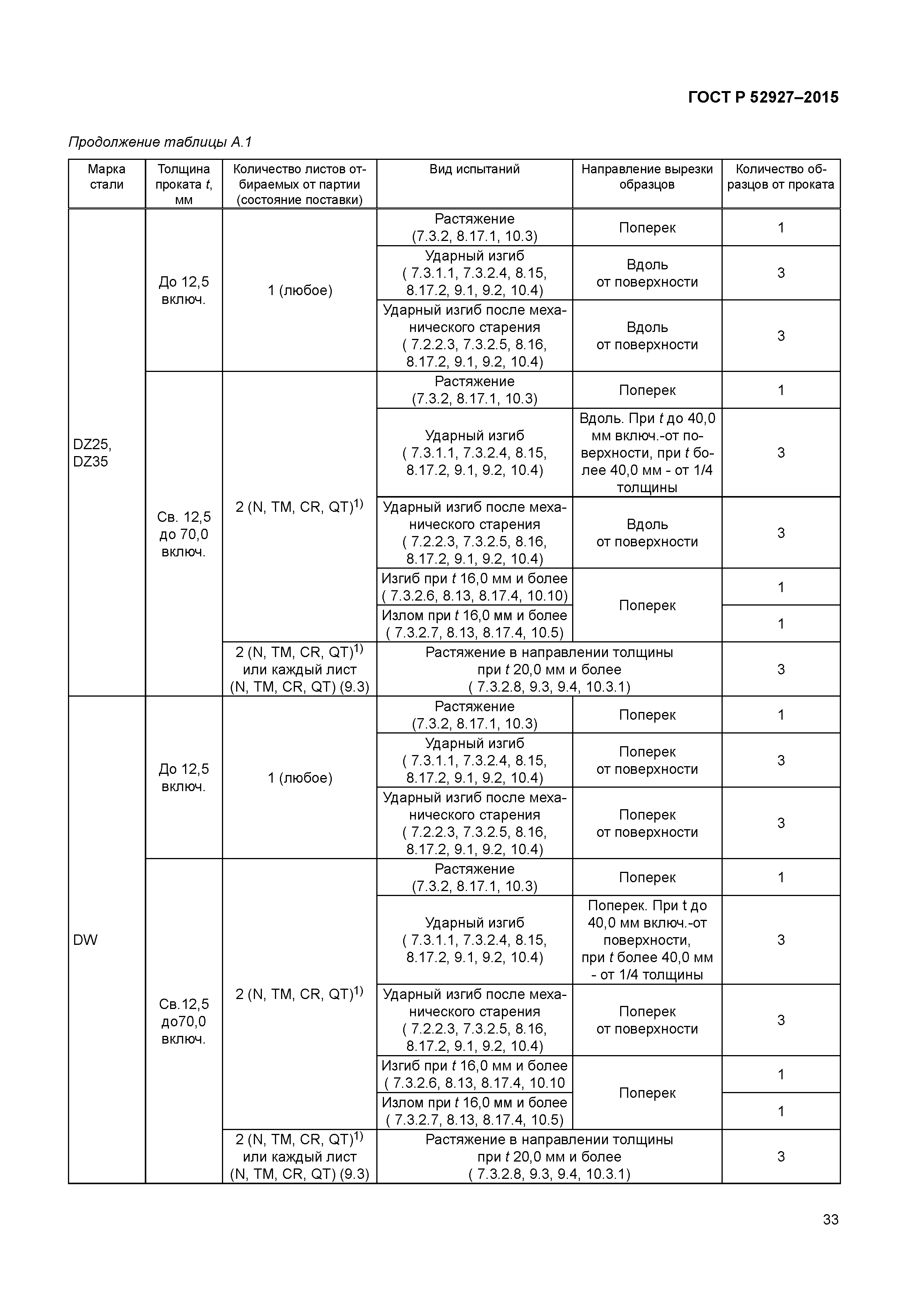 ГОСТ Р 52927-2015