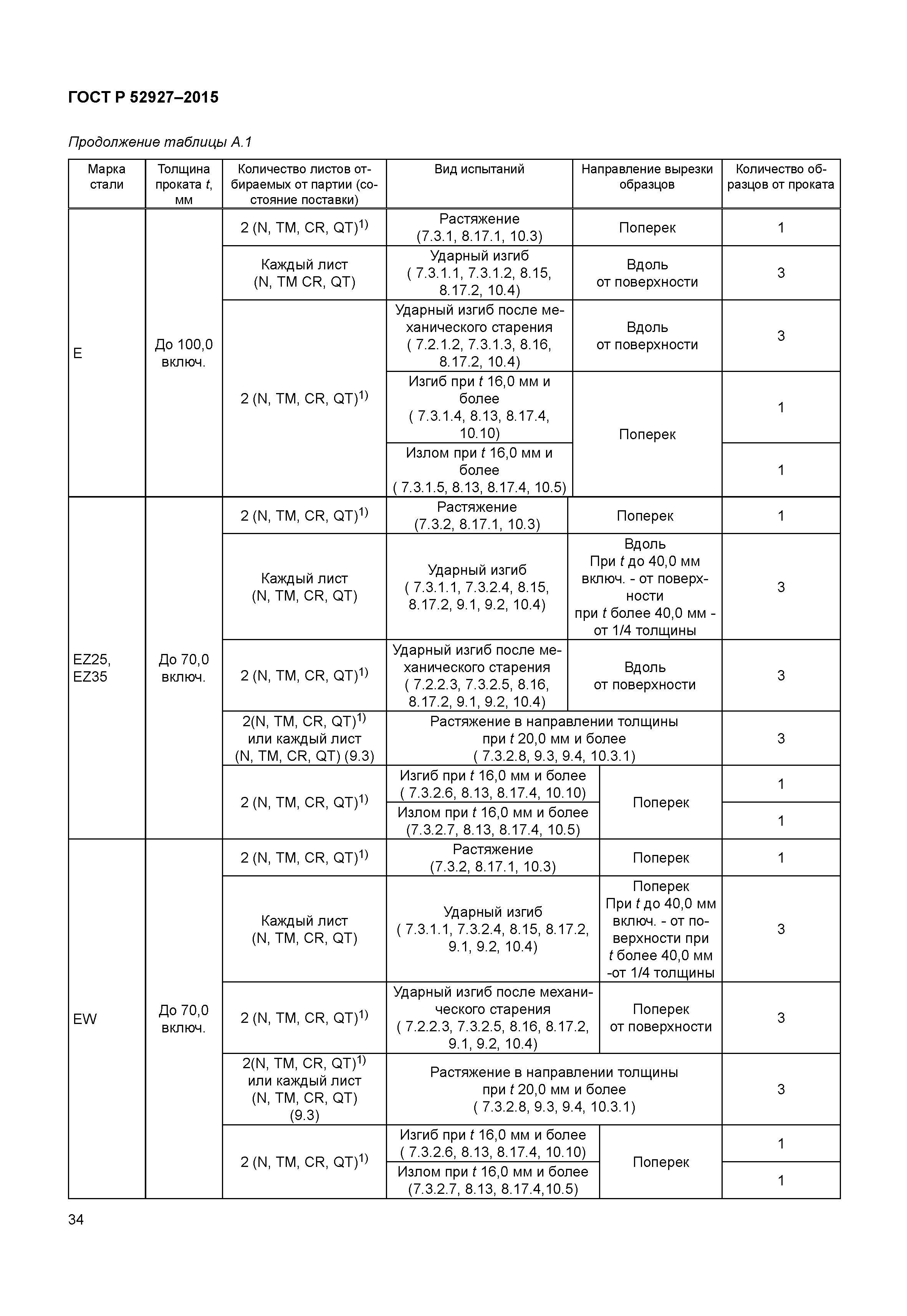 ГОСТ Р 52927-2015