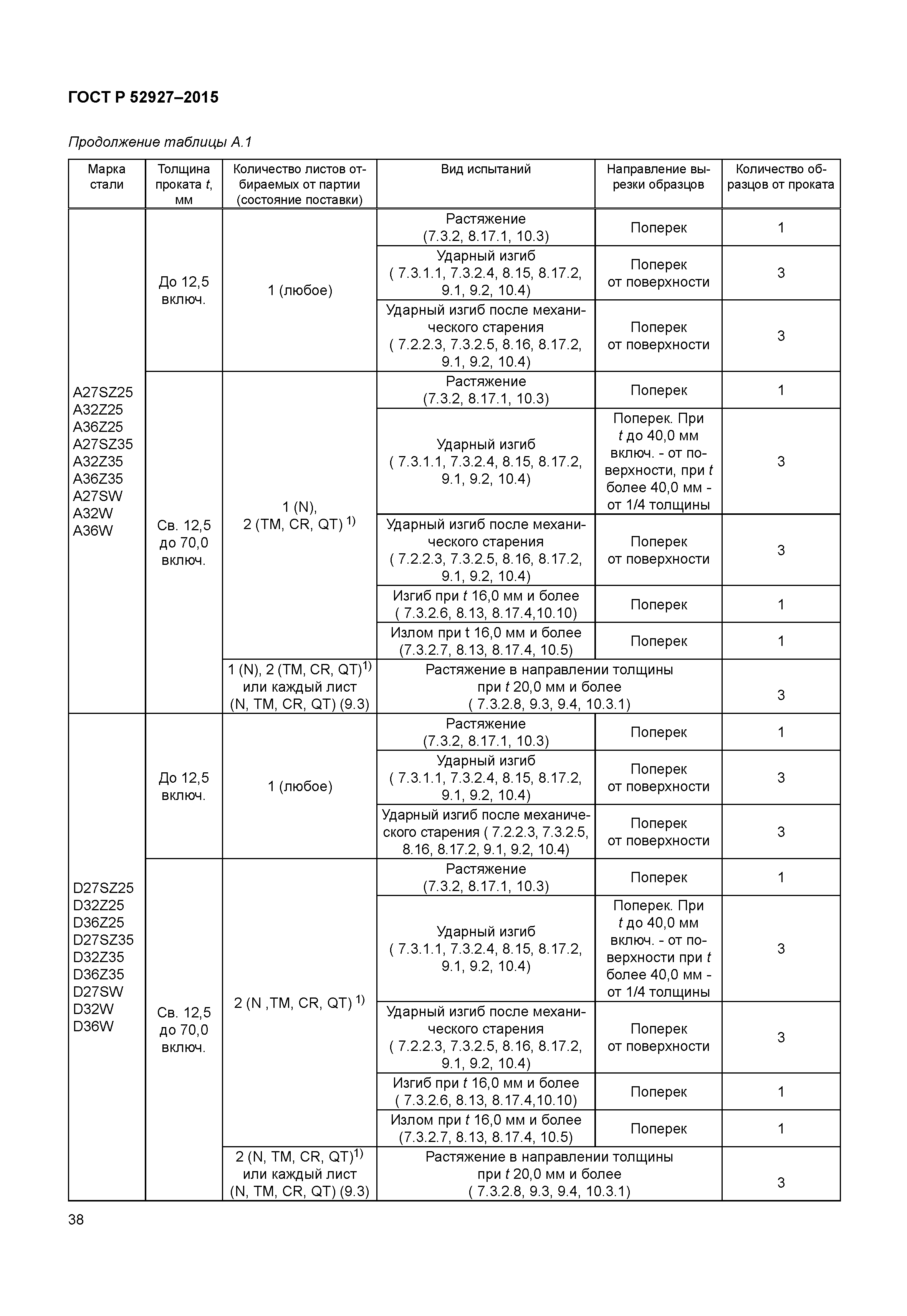 ГОСТ Р 52927-2015