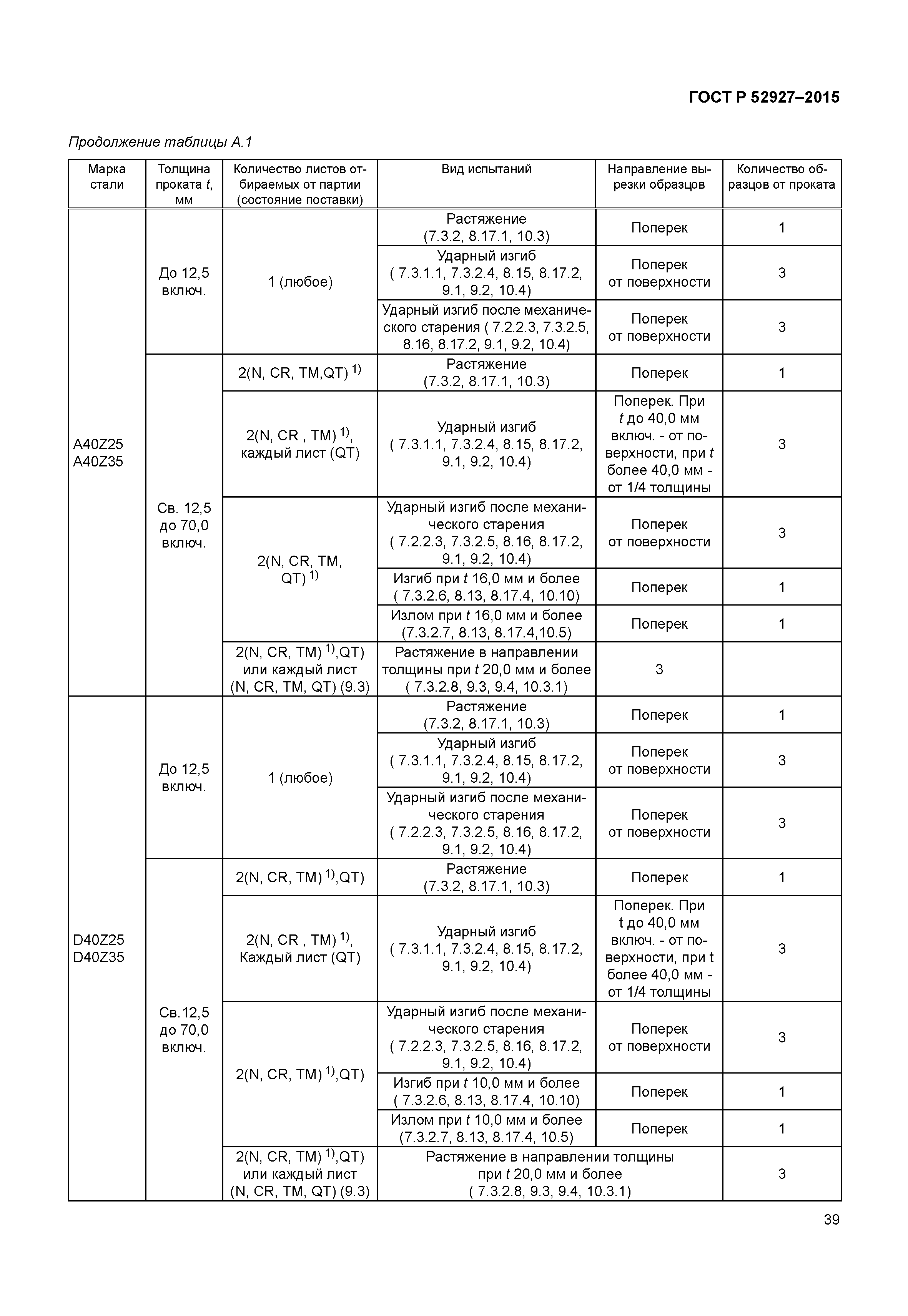 ГОСТ Р 52927-2015