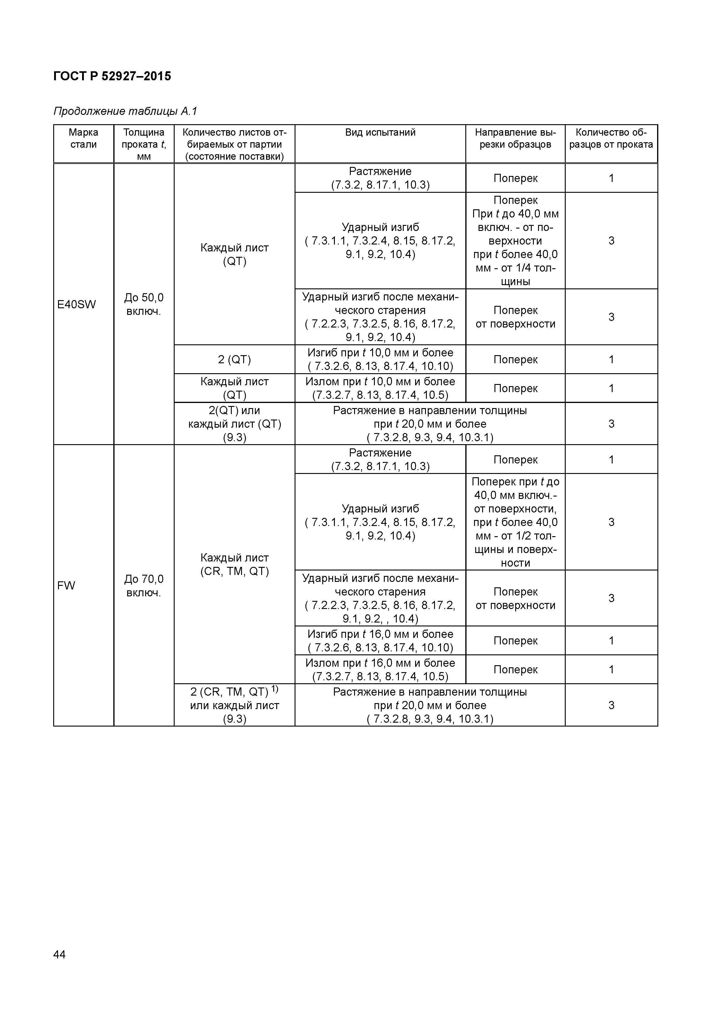 ГОСТ Р 52927-2015