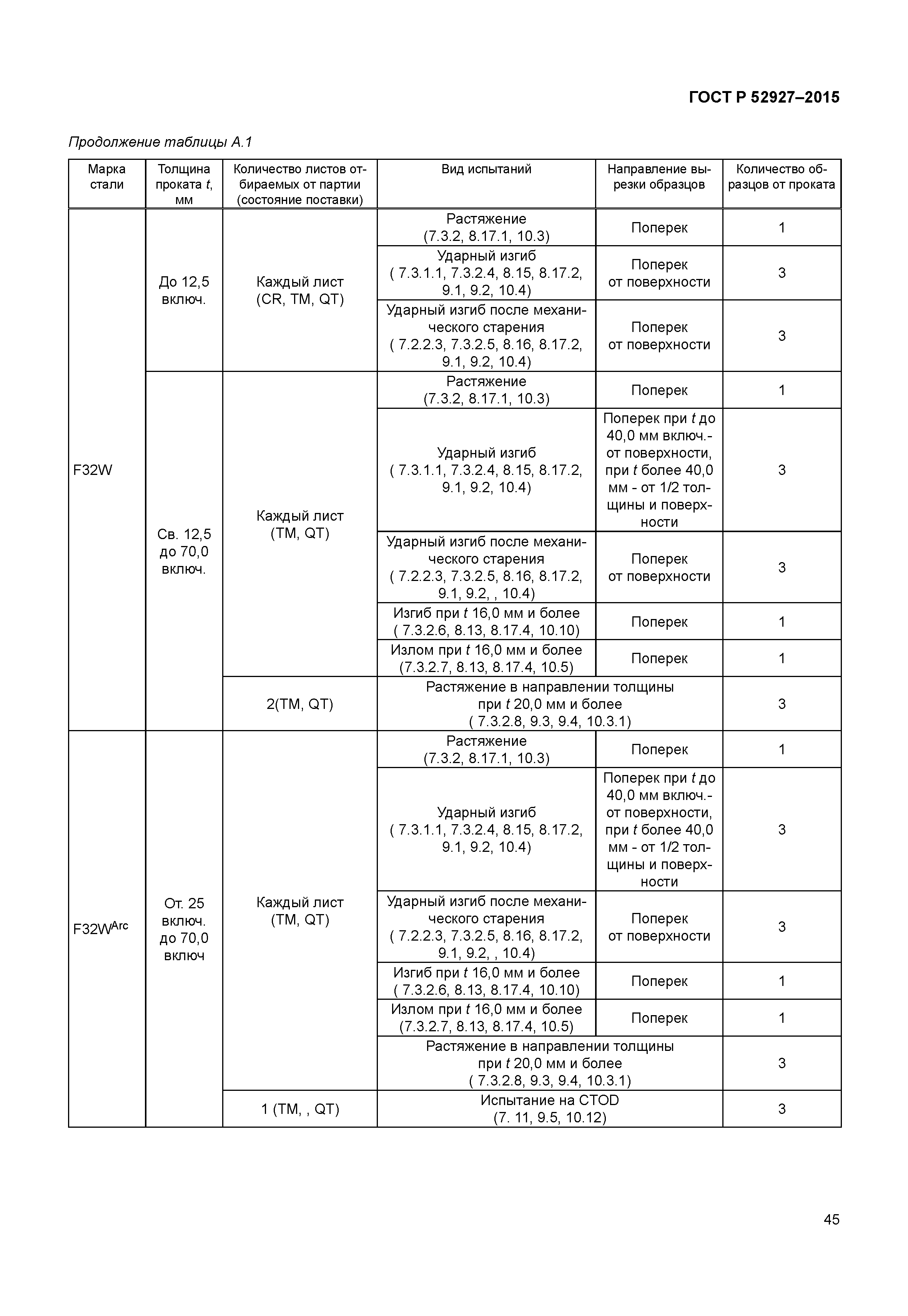 ГОСТ Р 52927-2015