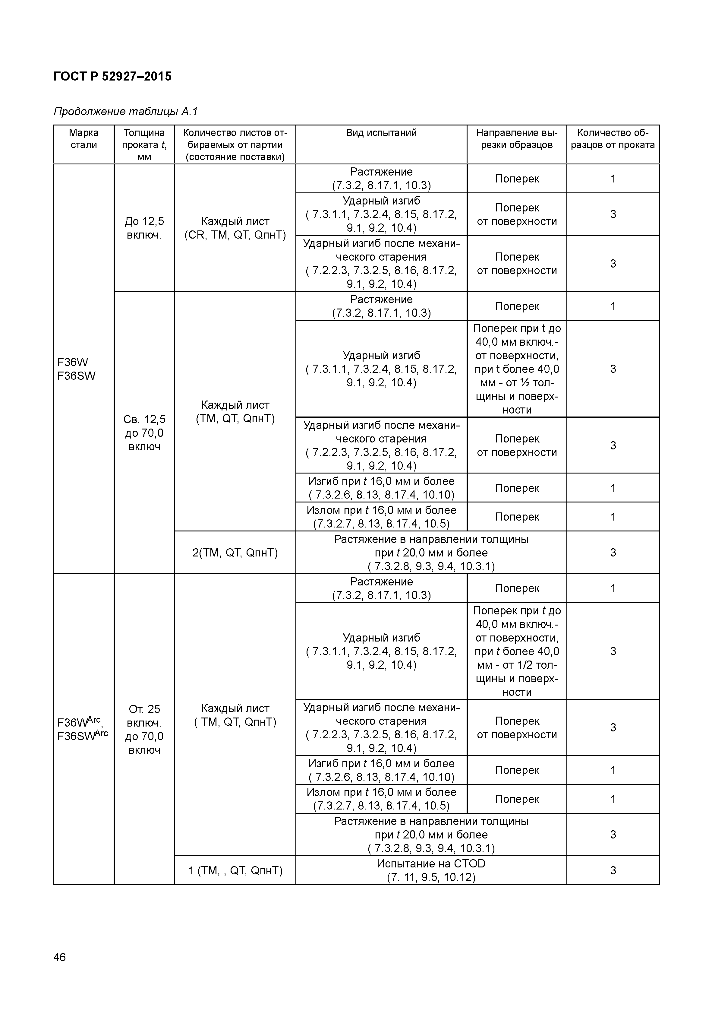 ГОСТ Р 52927-2015