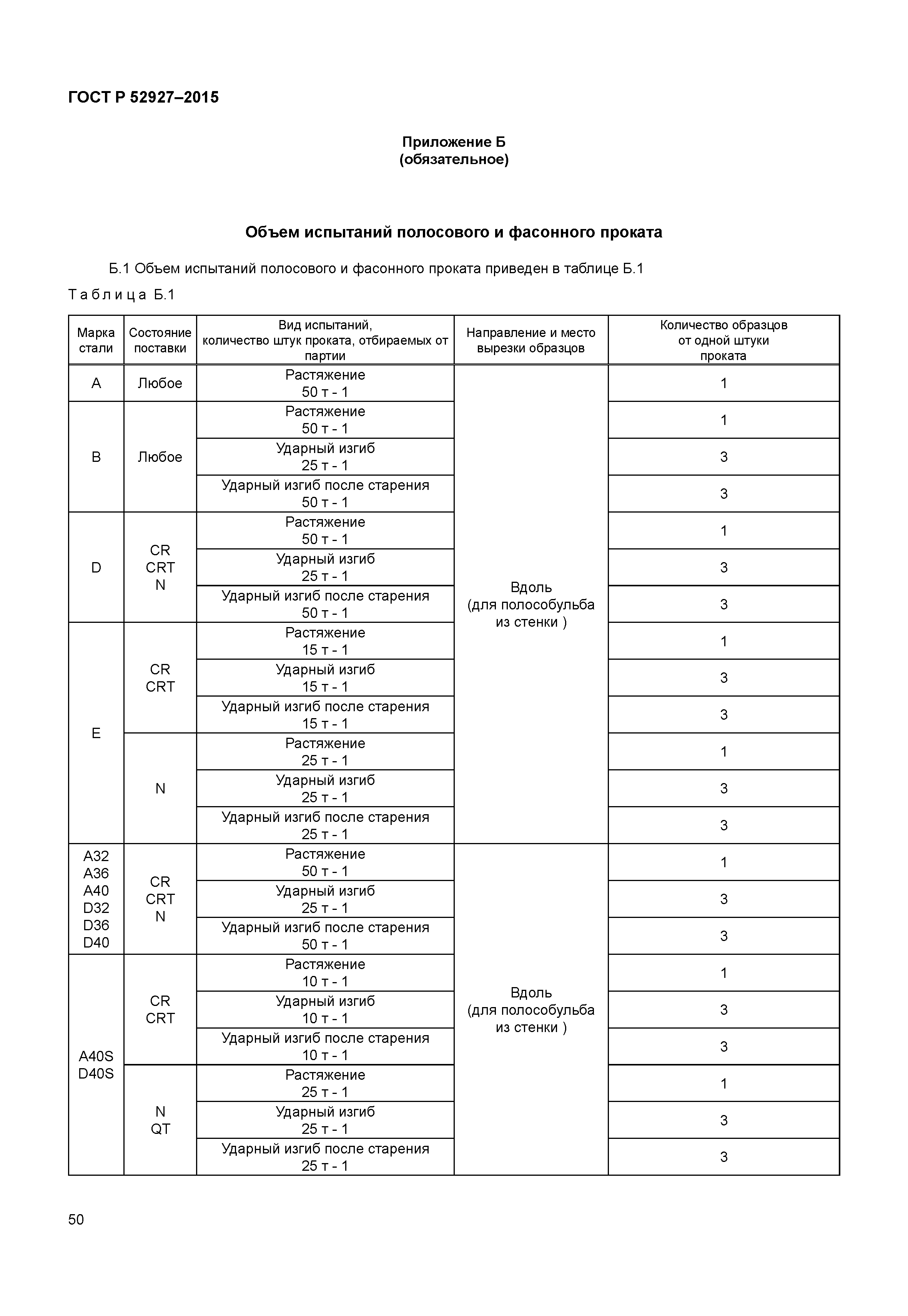 ГОСТ Р 52927-2015