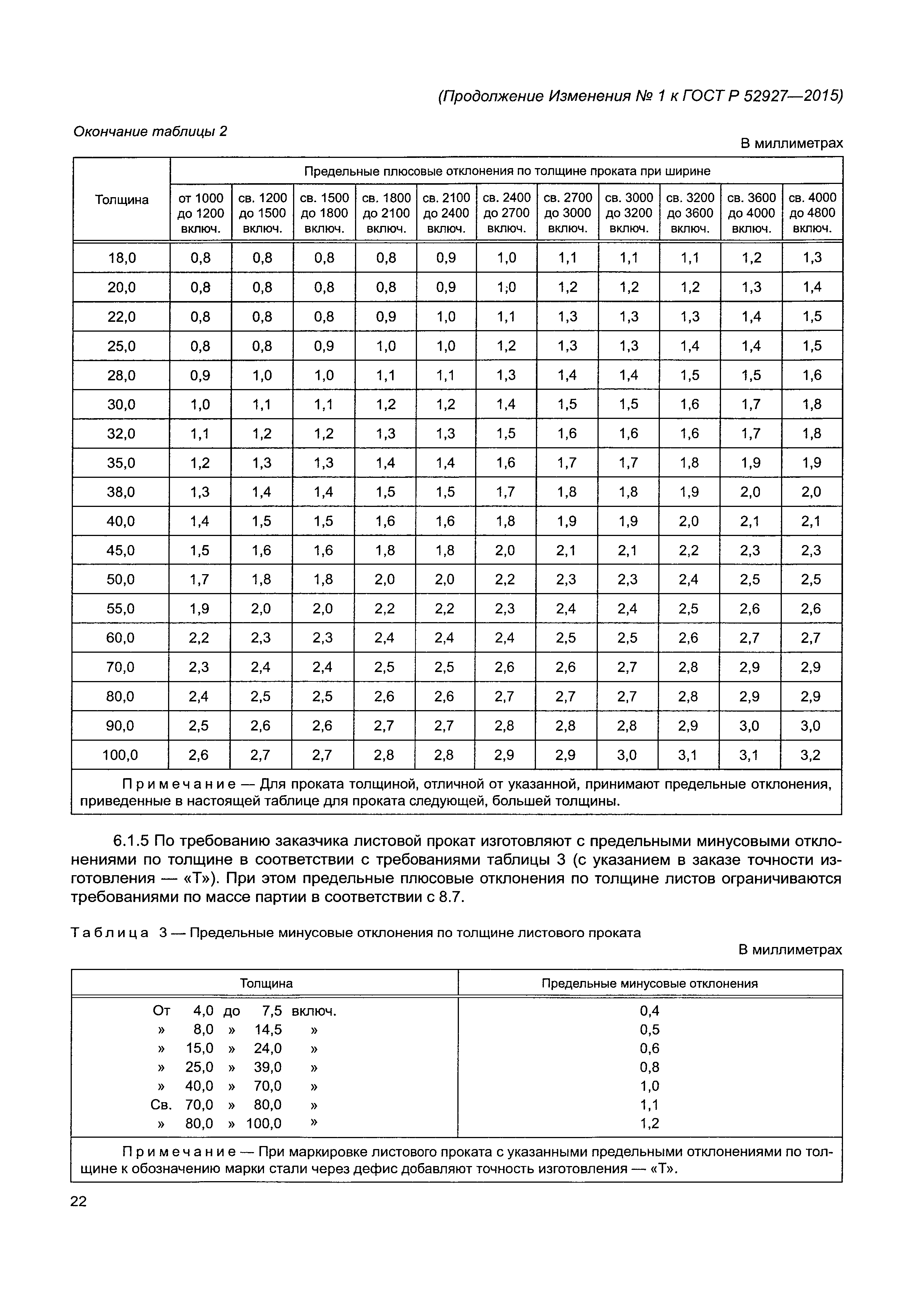 ГОСТ Р 52927-2015