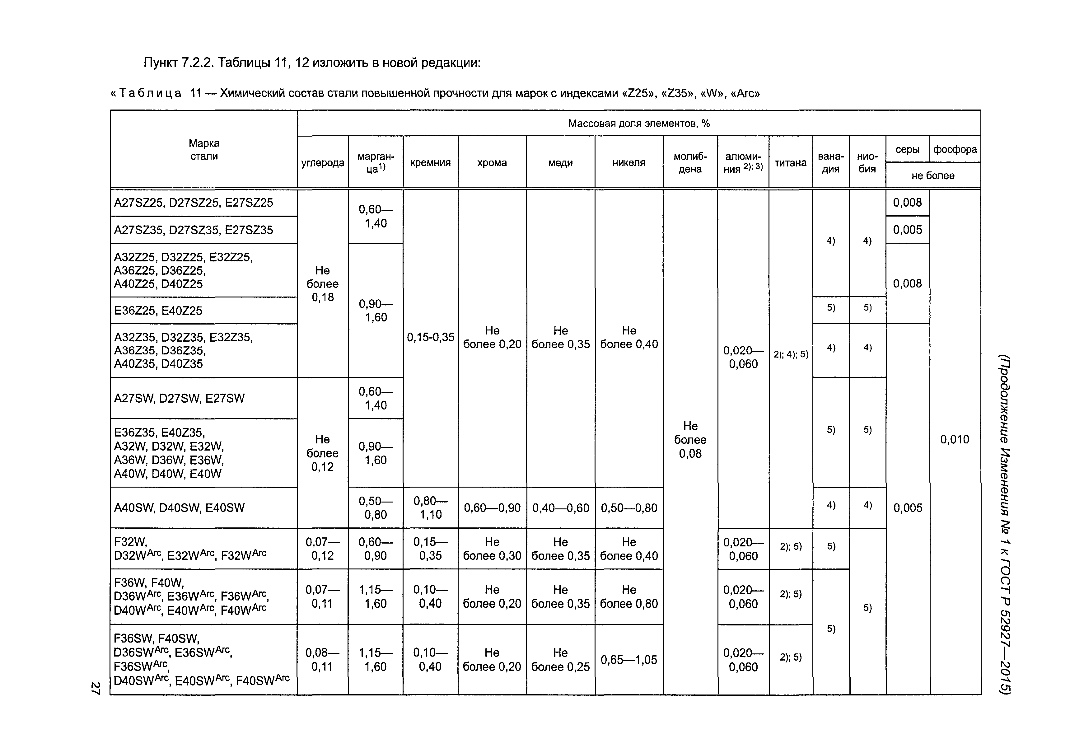 ГОСТ Р 52927-2015