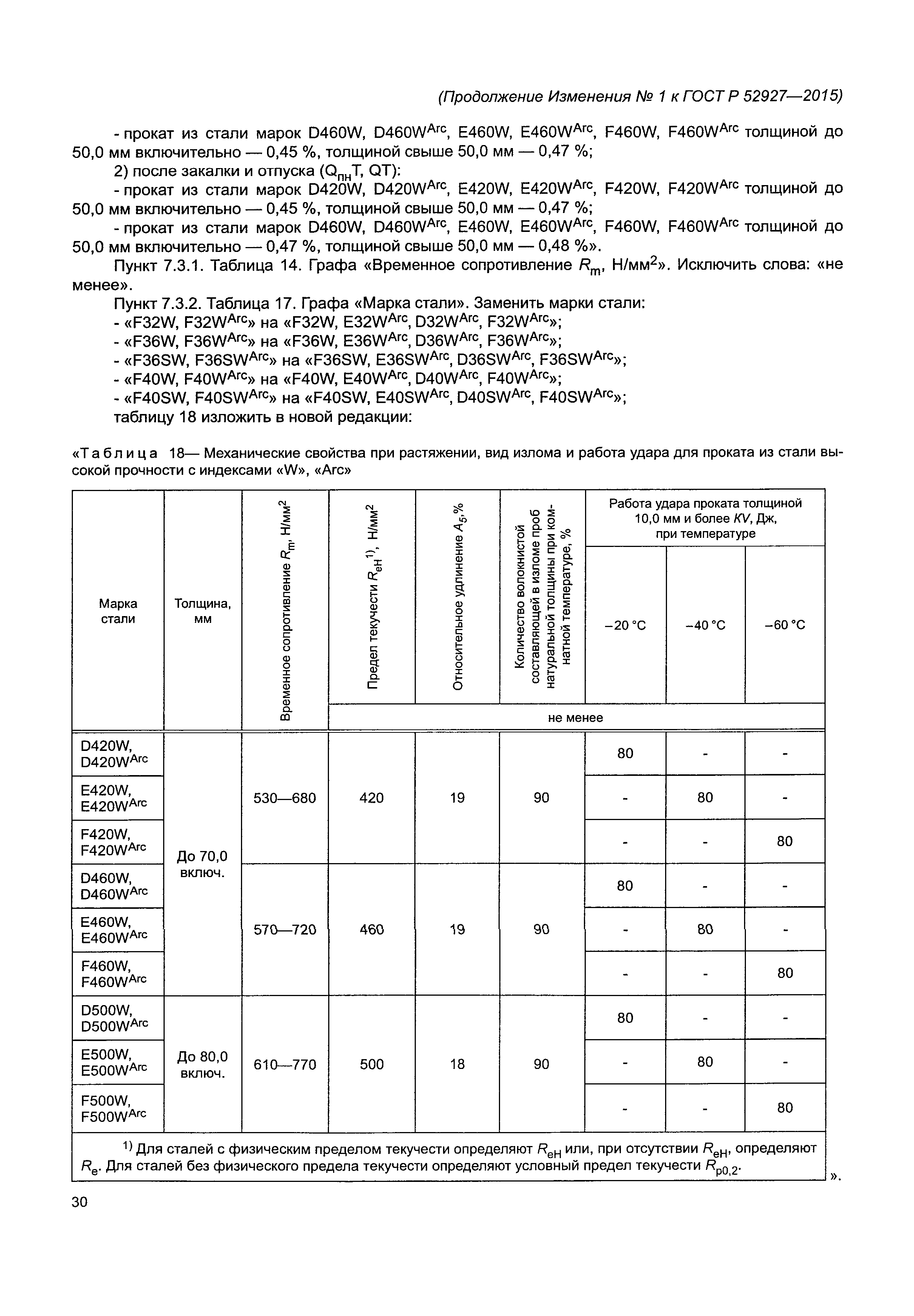 ГОСТ Р 52927-2015