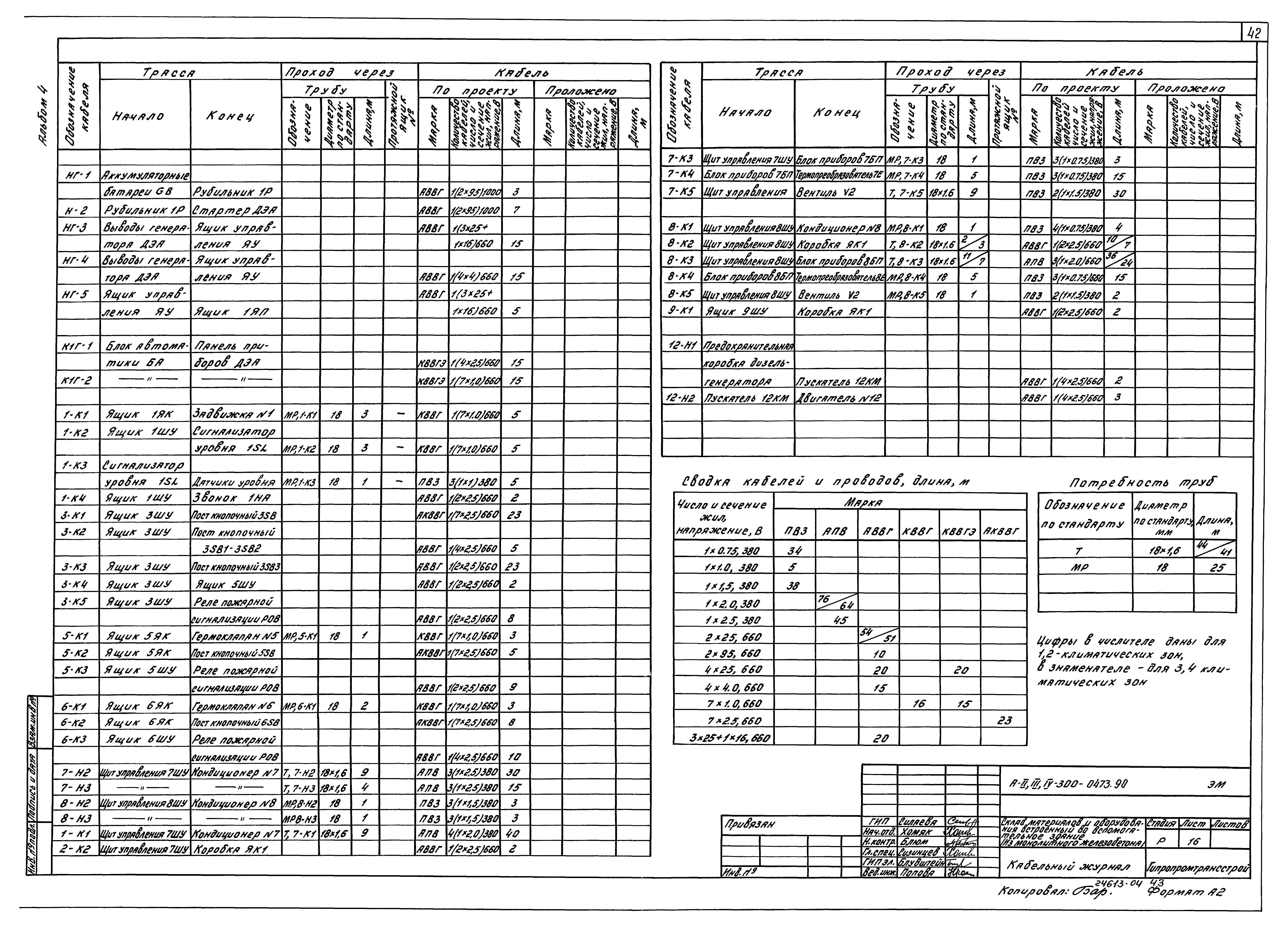 Типовые проектные решения А-II,III,IV-300-0472.90