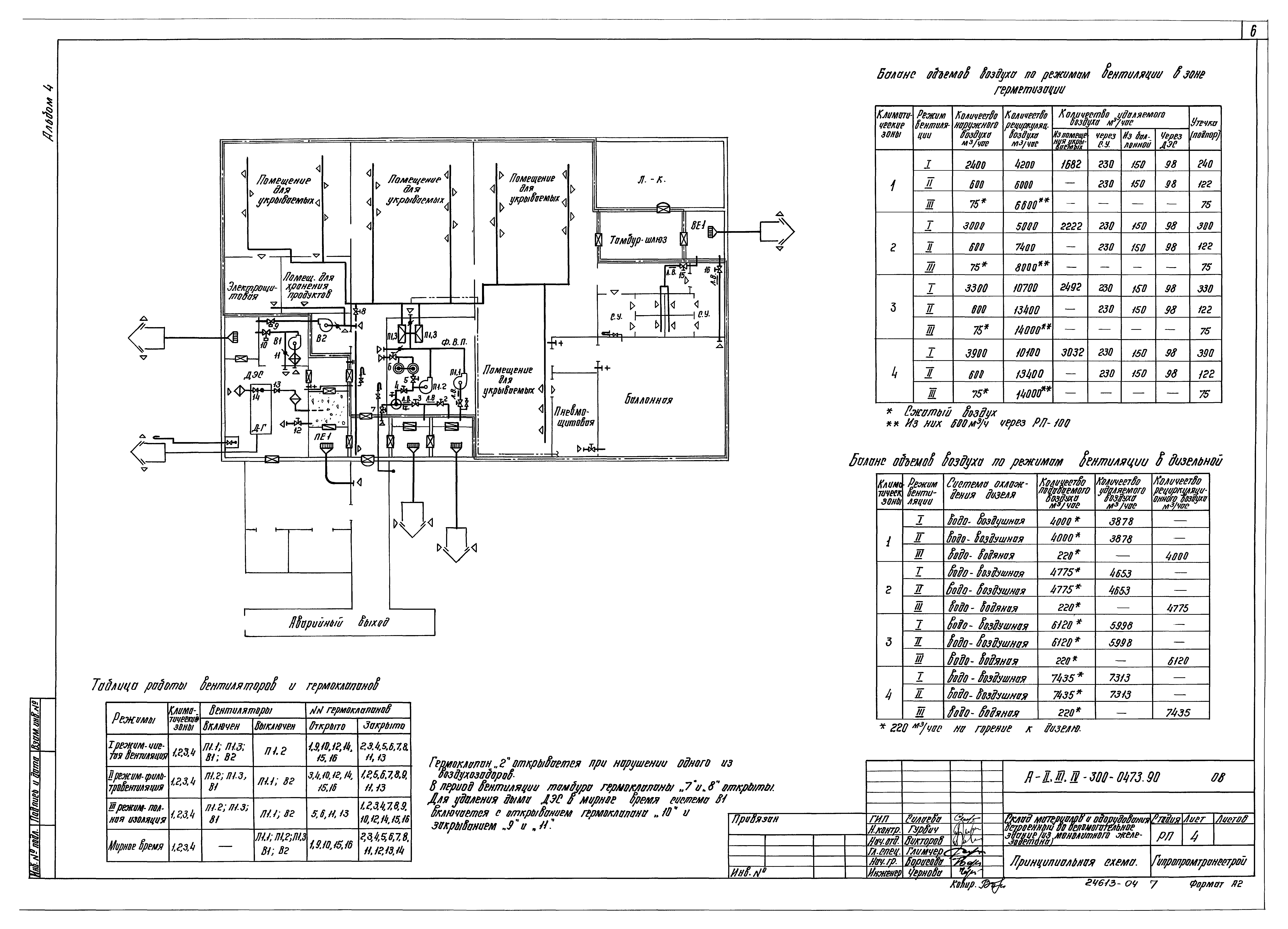 Типовые проектные решения А-II,III,IV-300-0472.90