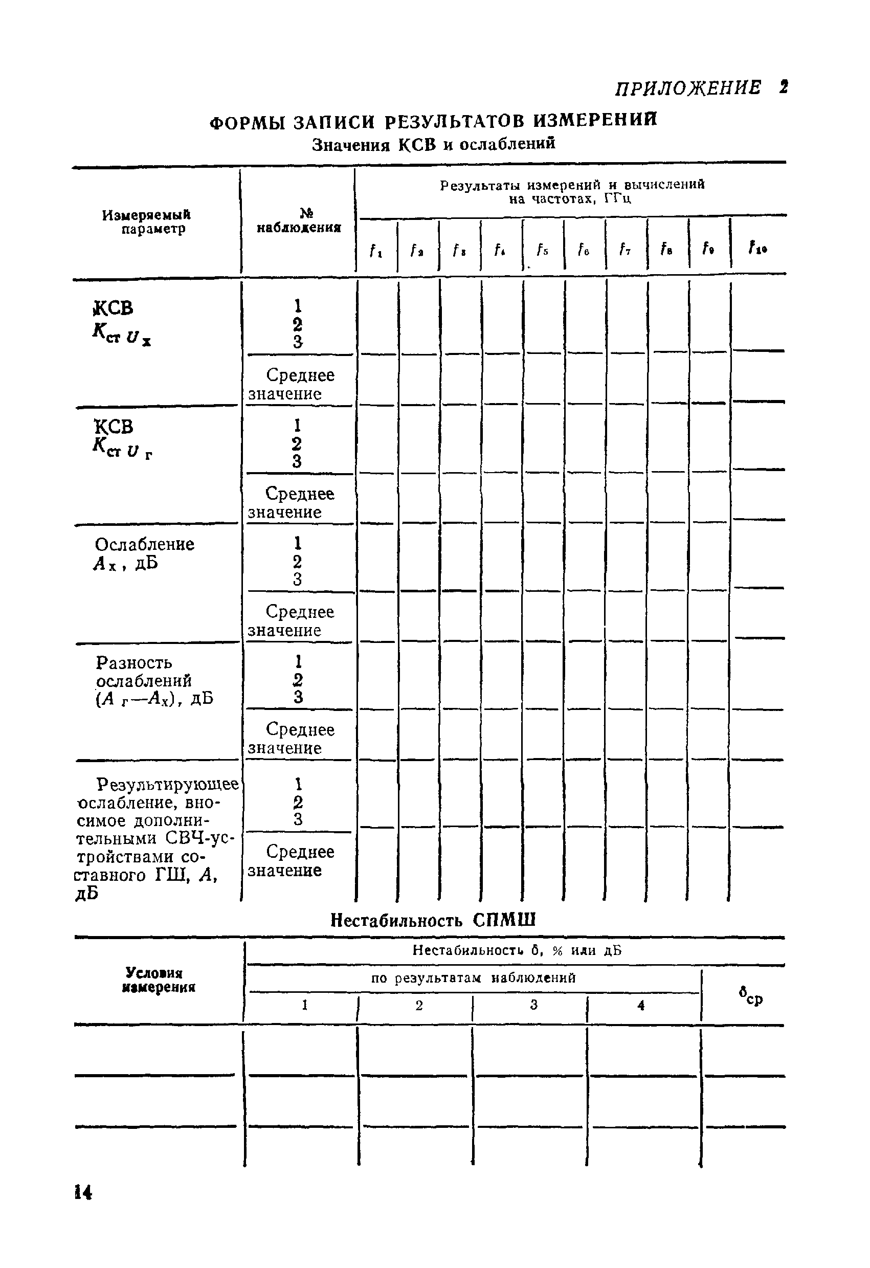 МИ 168-78