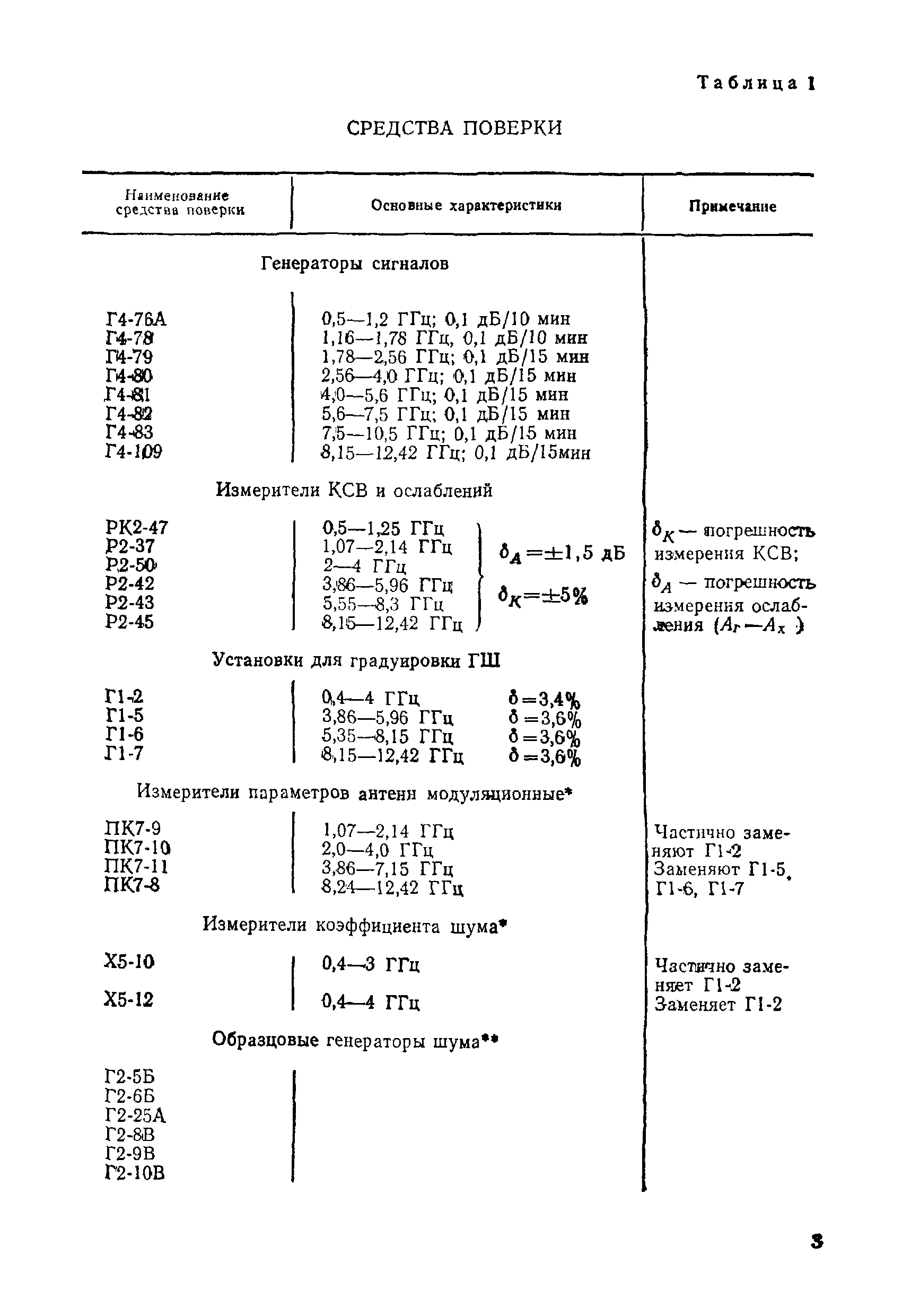 МИ 168-78