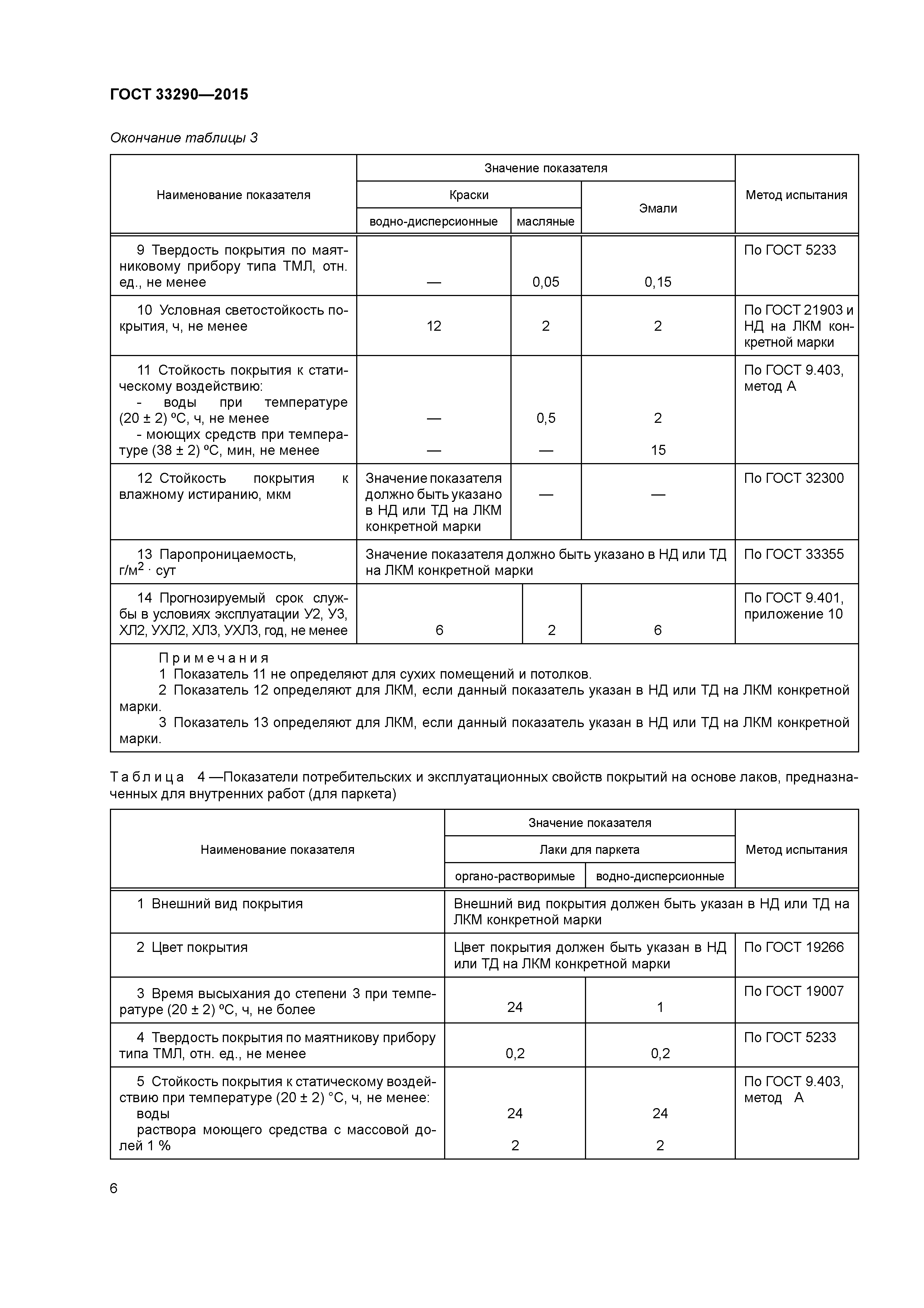 ГОСТ 33290-2015