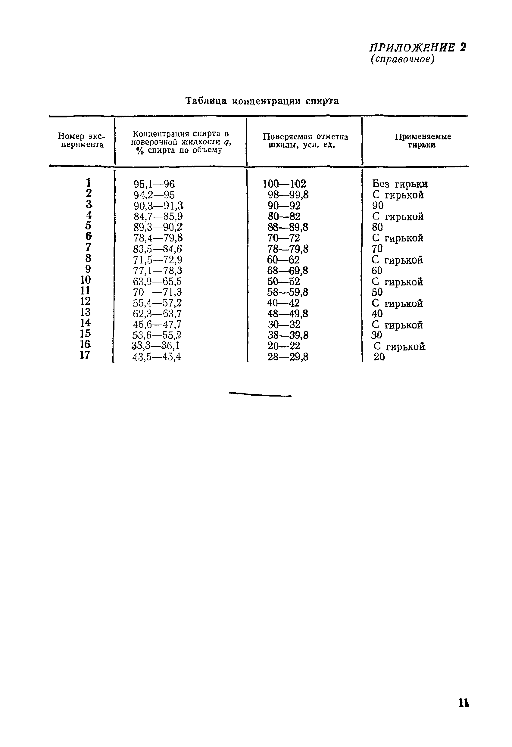 МИ 139-77