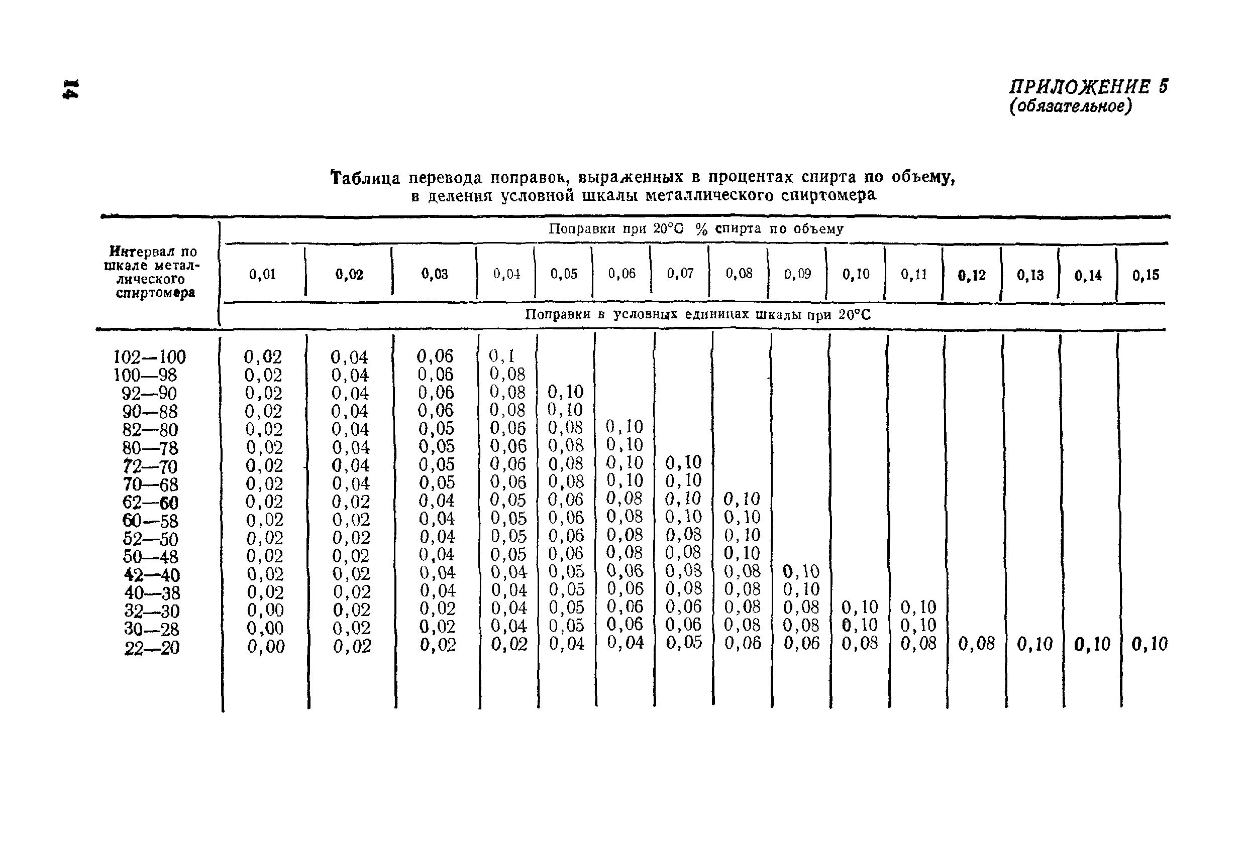 МИ 139-77