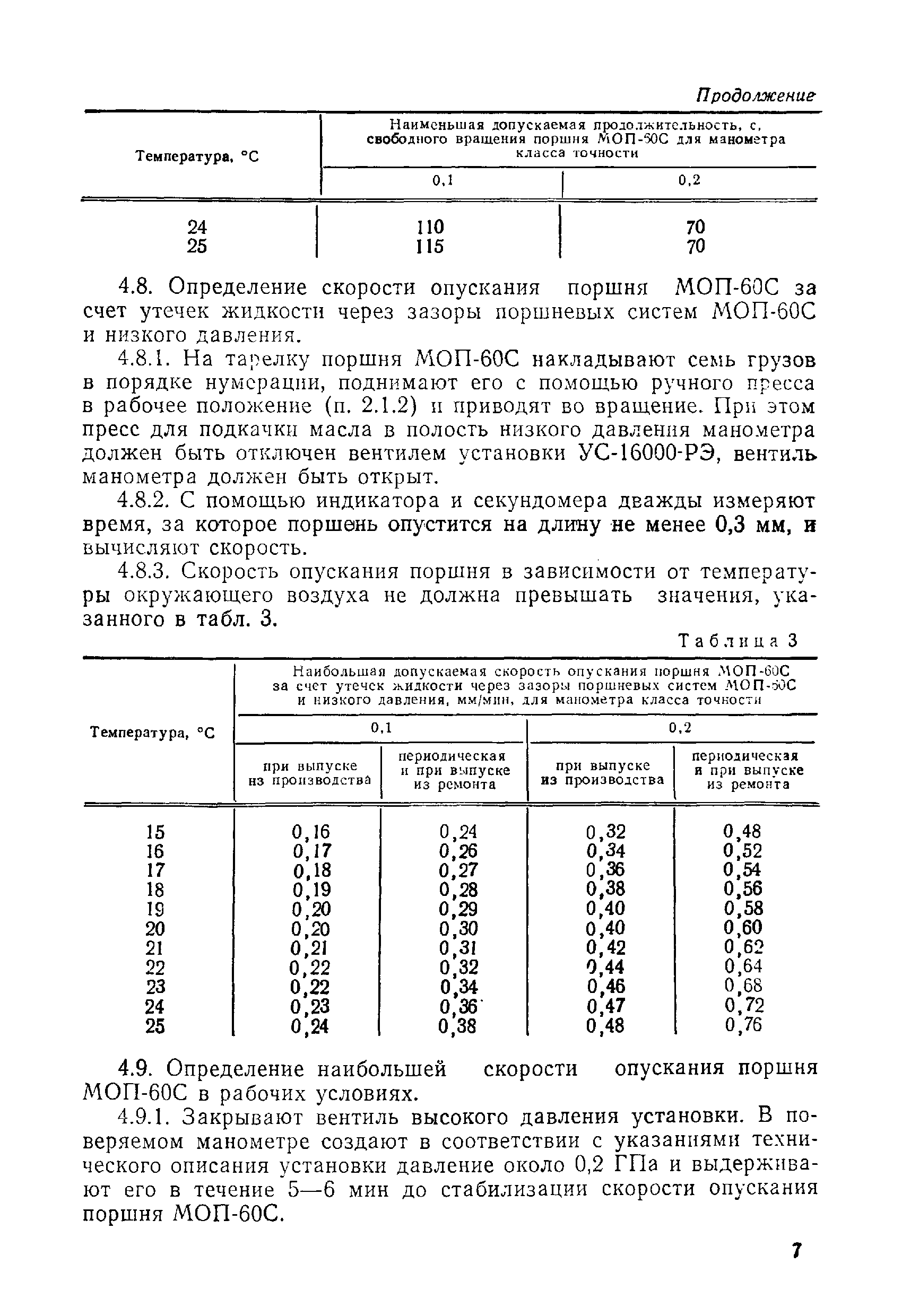 МИ 129-77