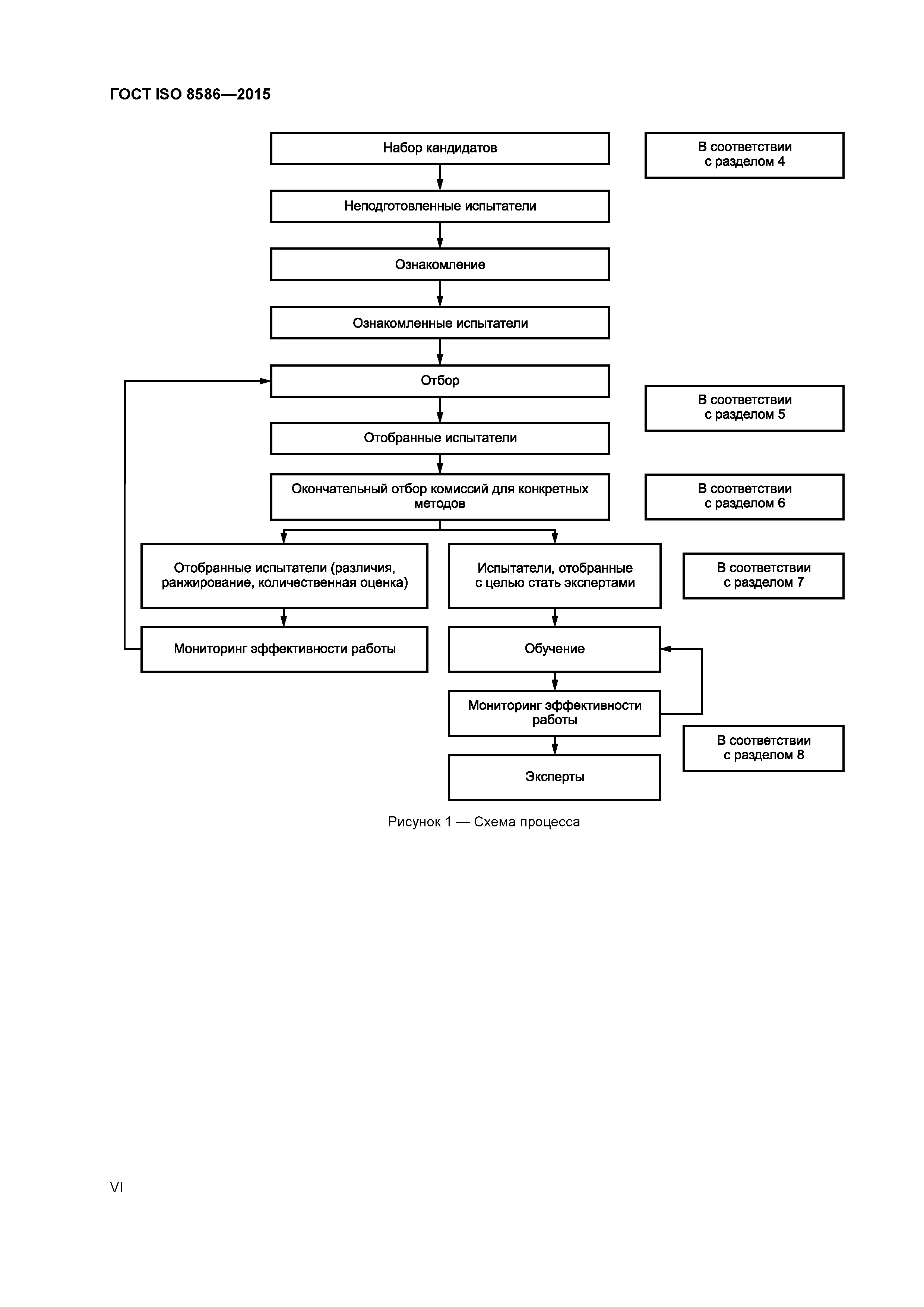 ГОСТ ISO 8586-2015