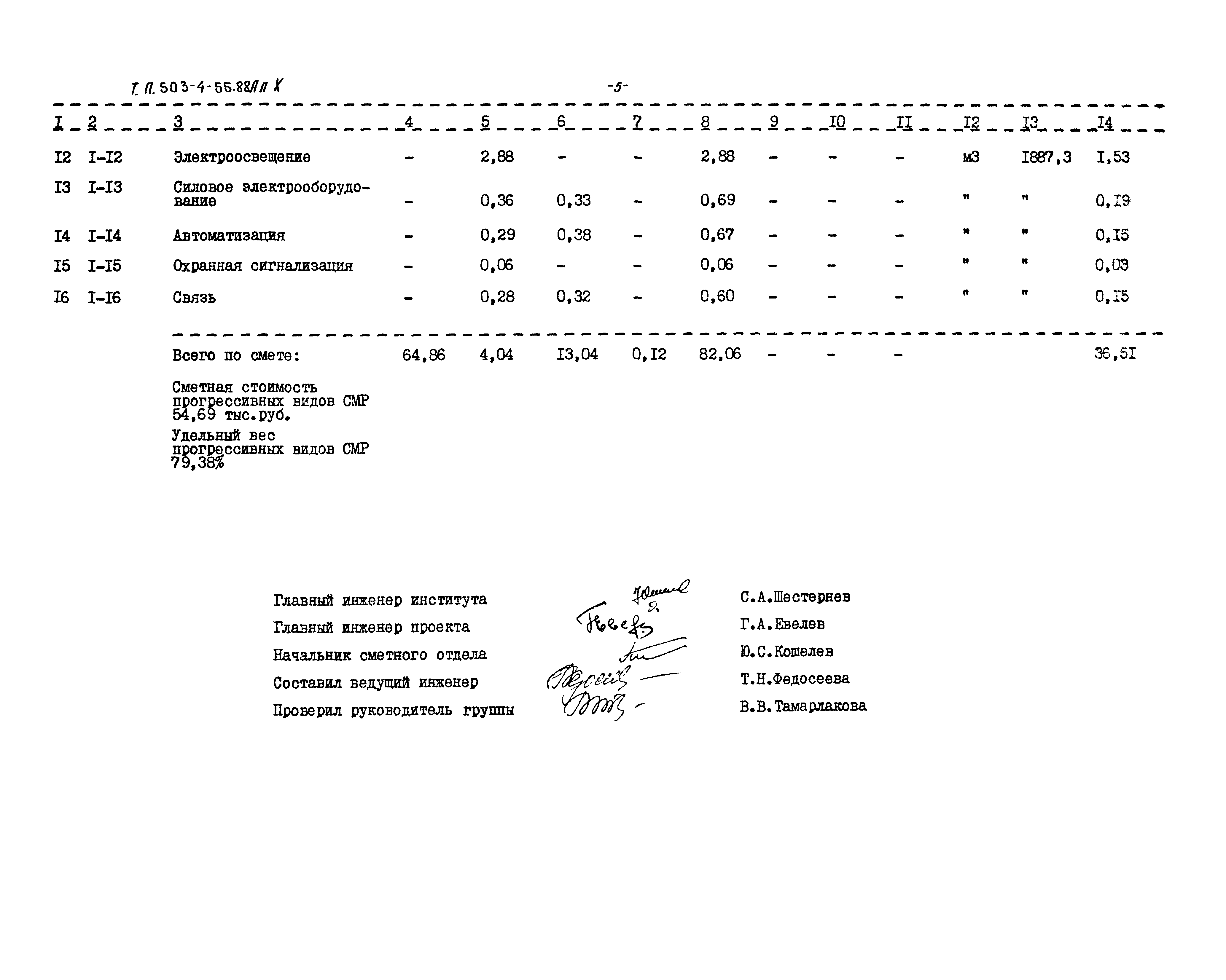 Типовой проект 503-4-55.88
