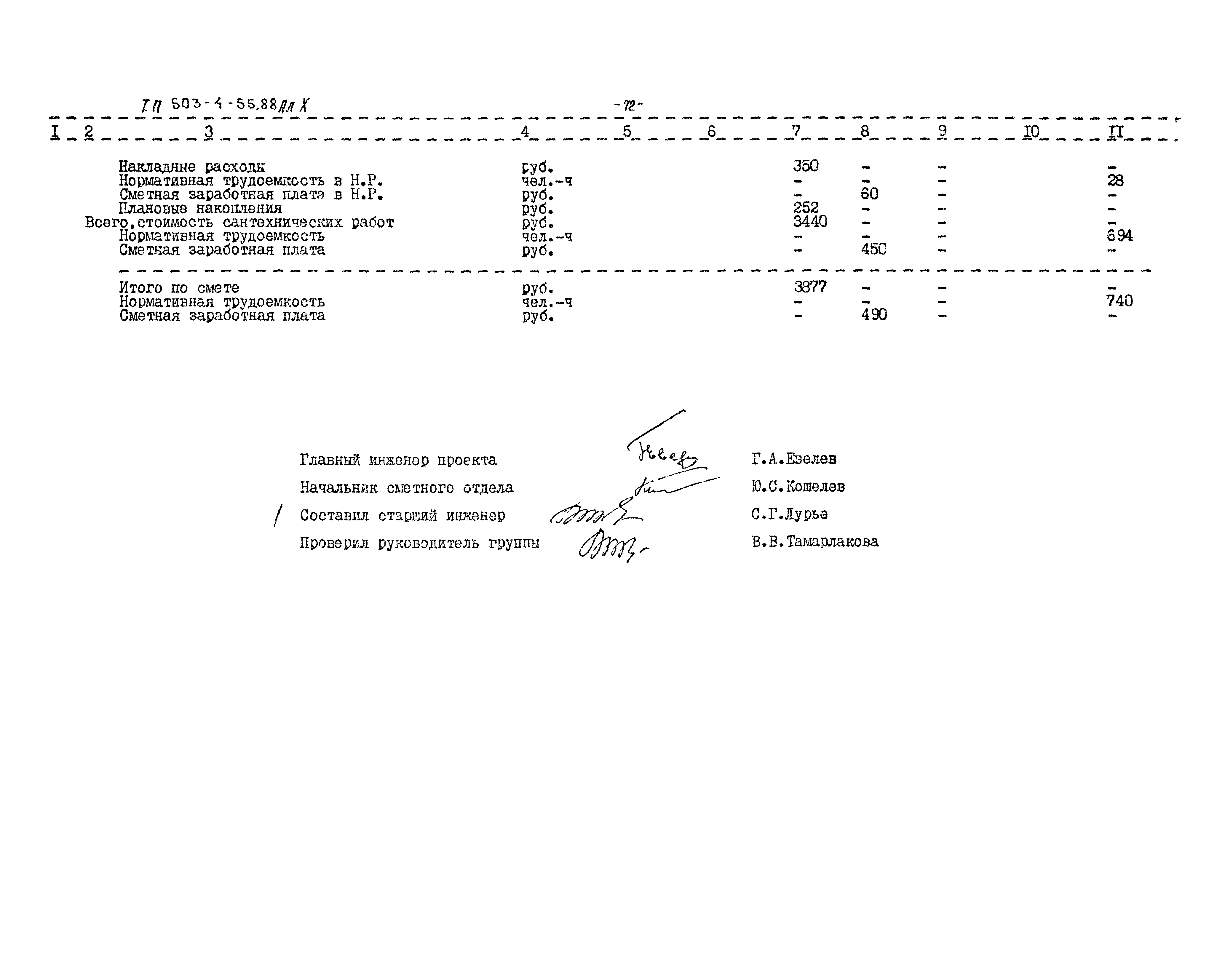 Типовой проект 503-4-55.88