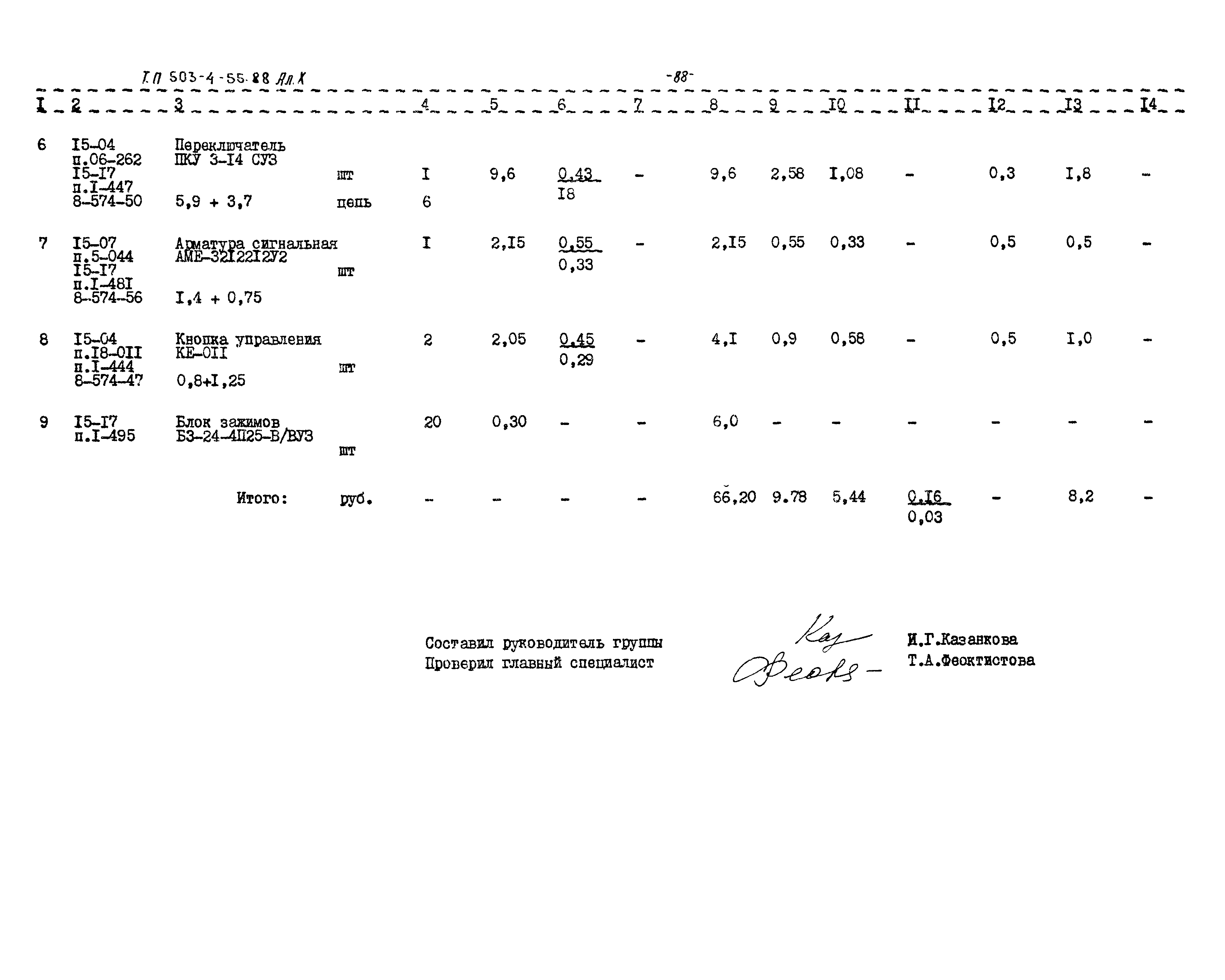 Типовой проект 503-4-55.88