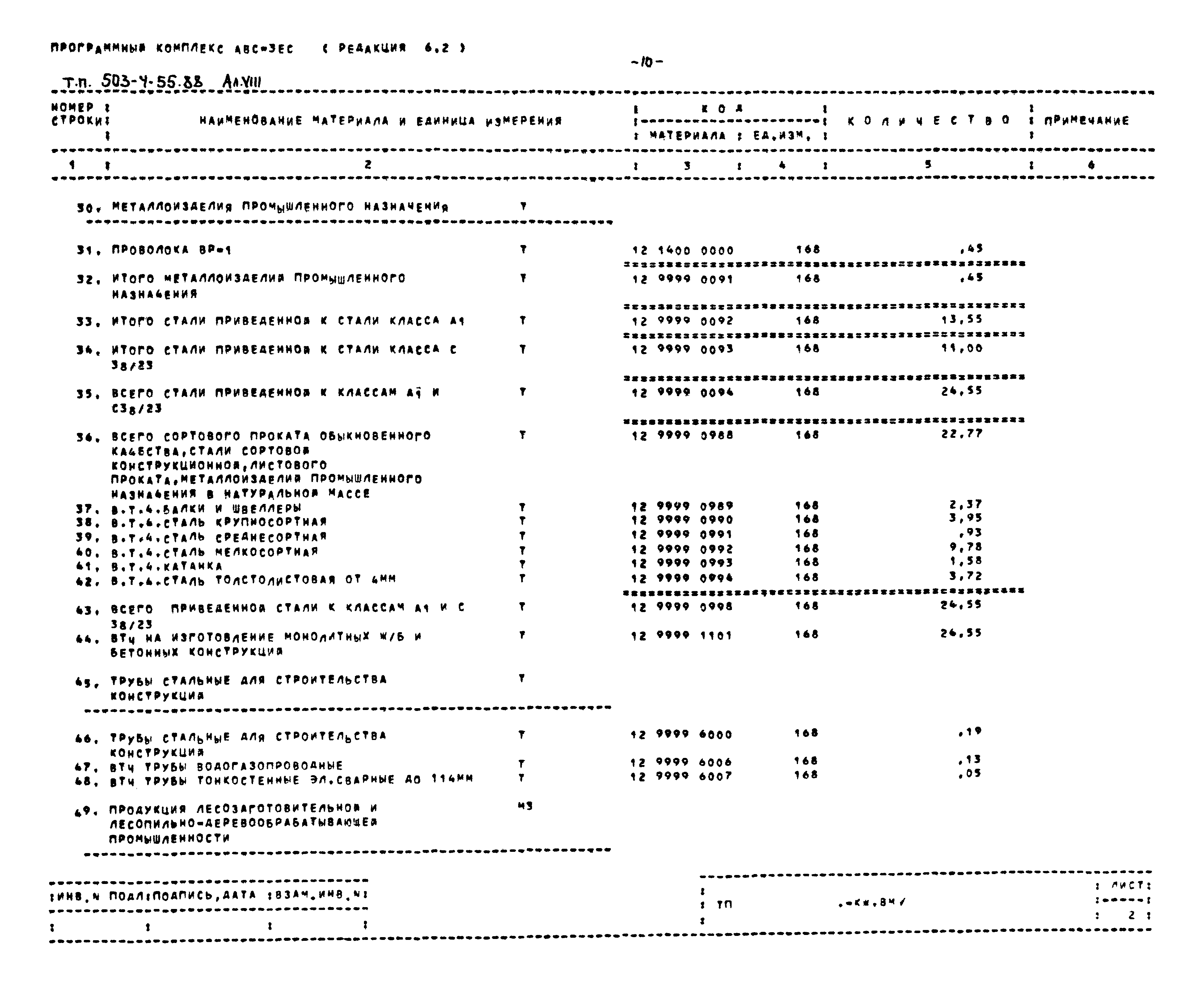 Типовой проект 503-4-55.88
