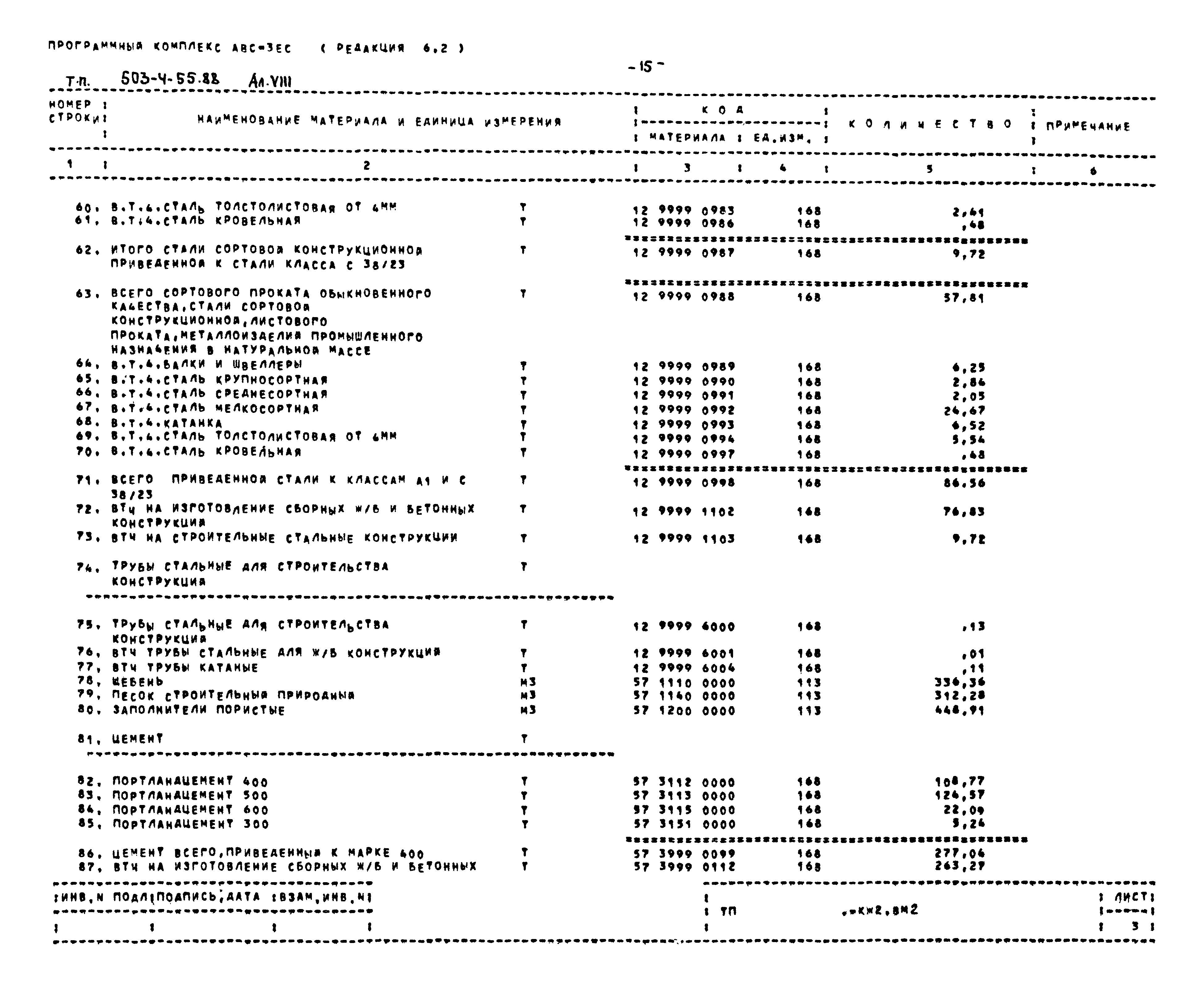 Типовой проект 503-4-55.88