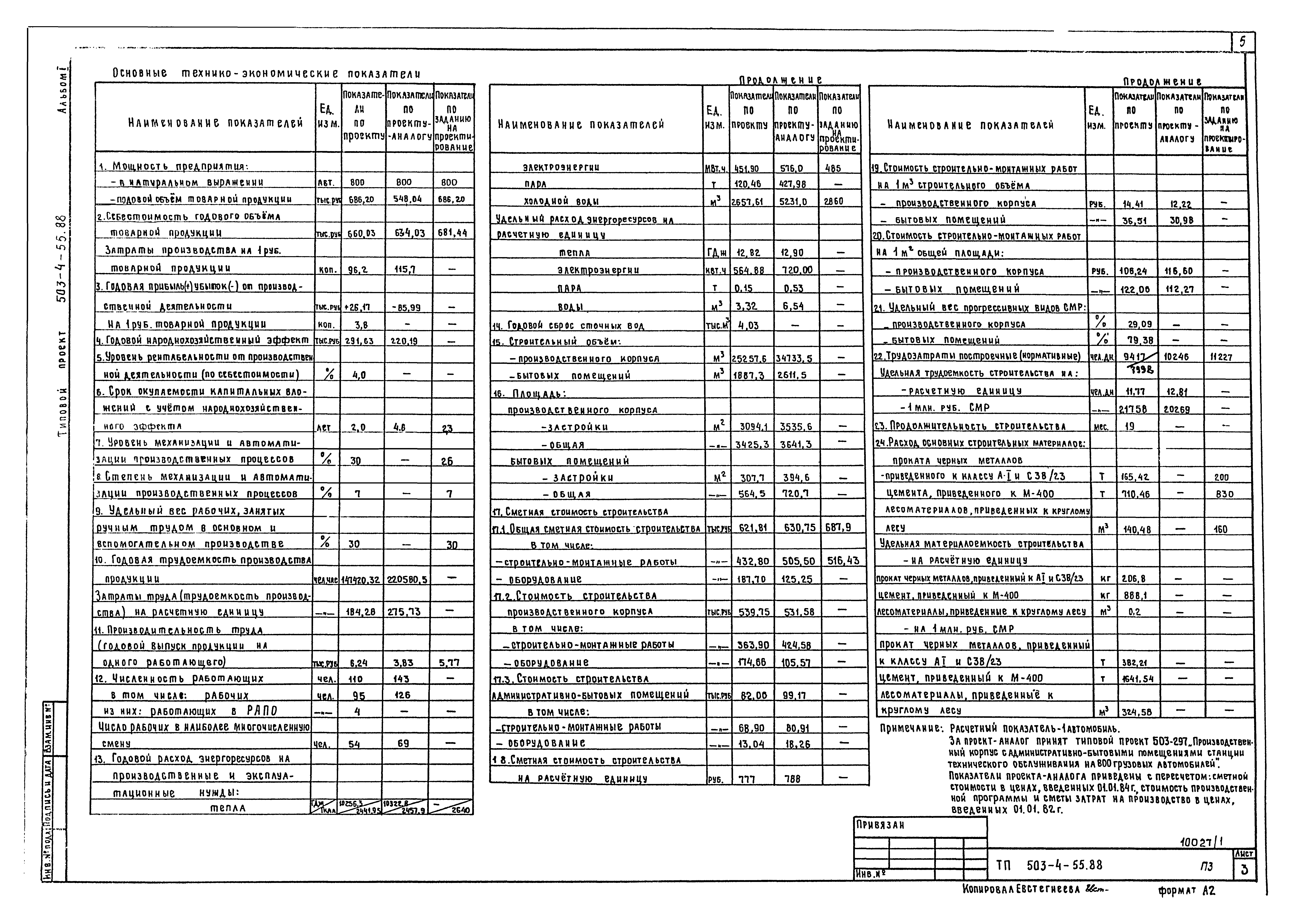 Типовой проект 503-4-55.88