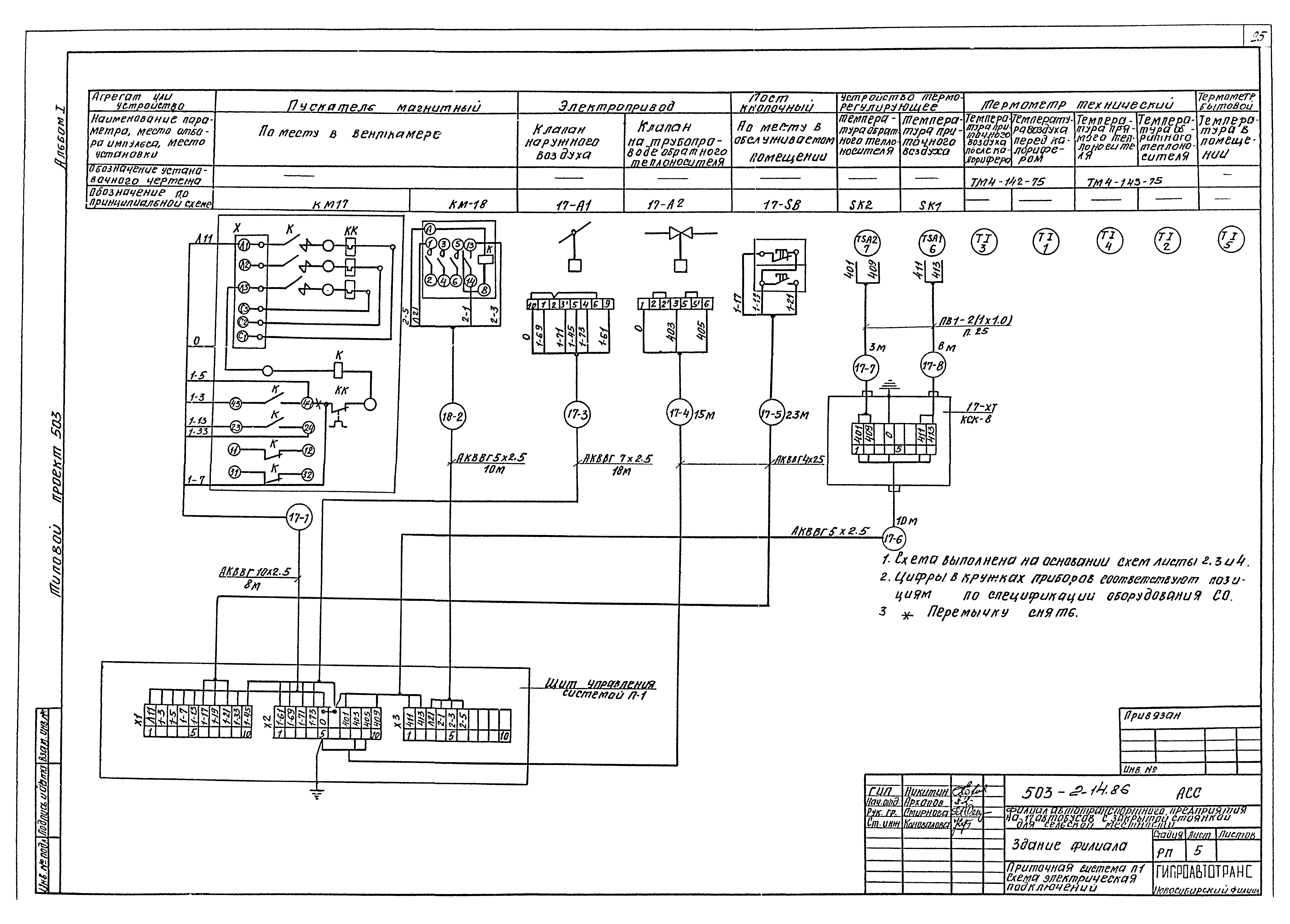 Типовой проект 503-2-14.86
