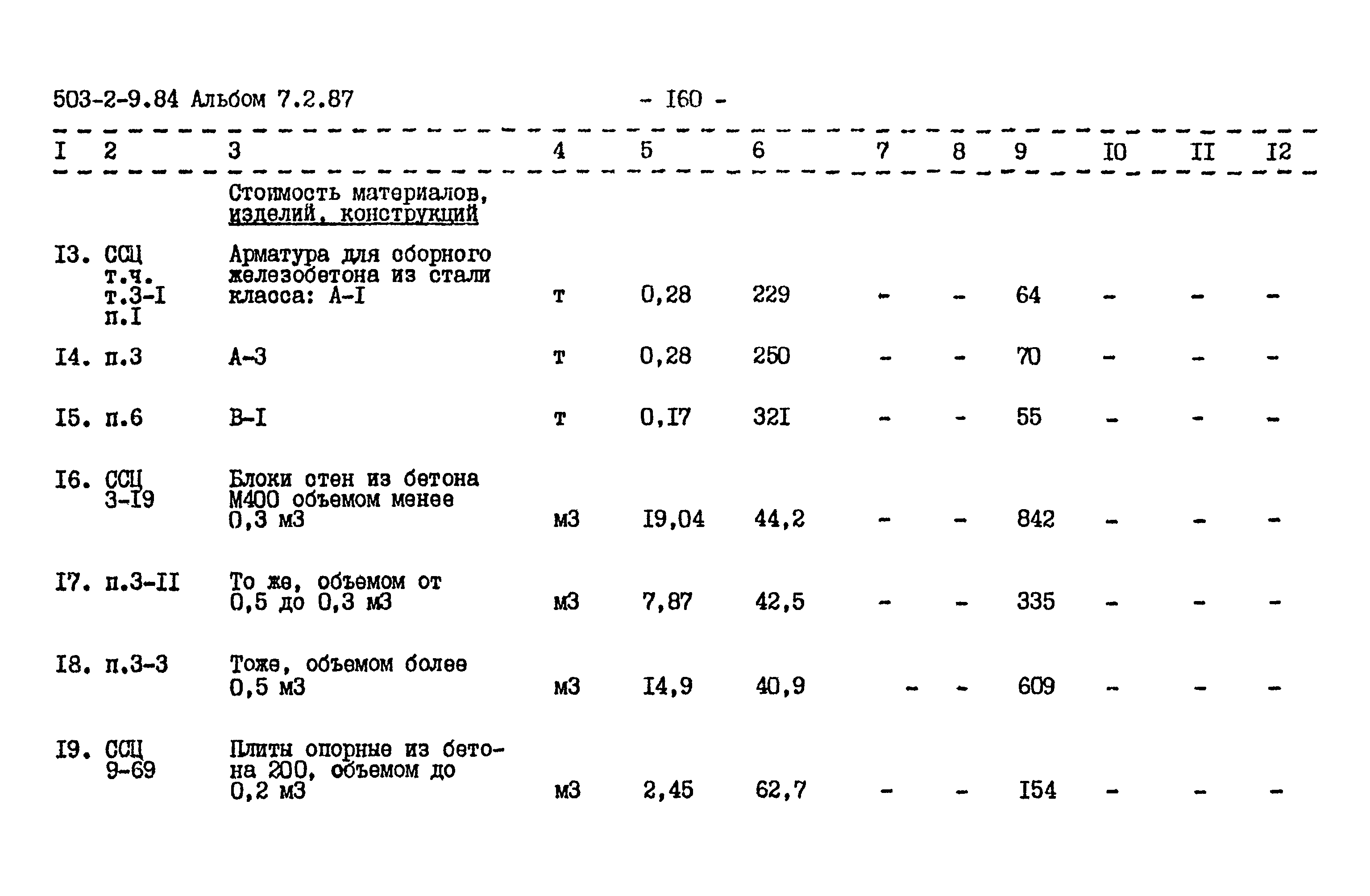 Типовой проект 503-2-9.84