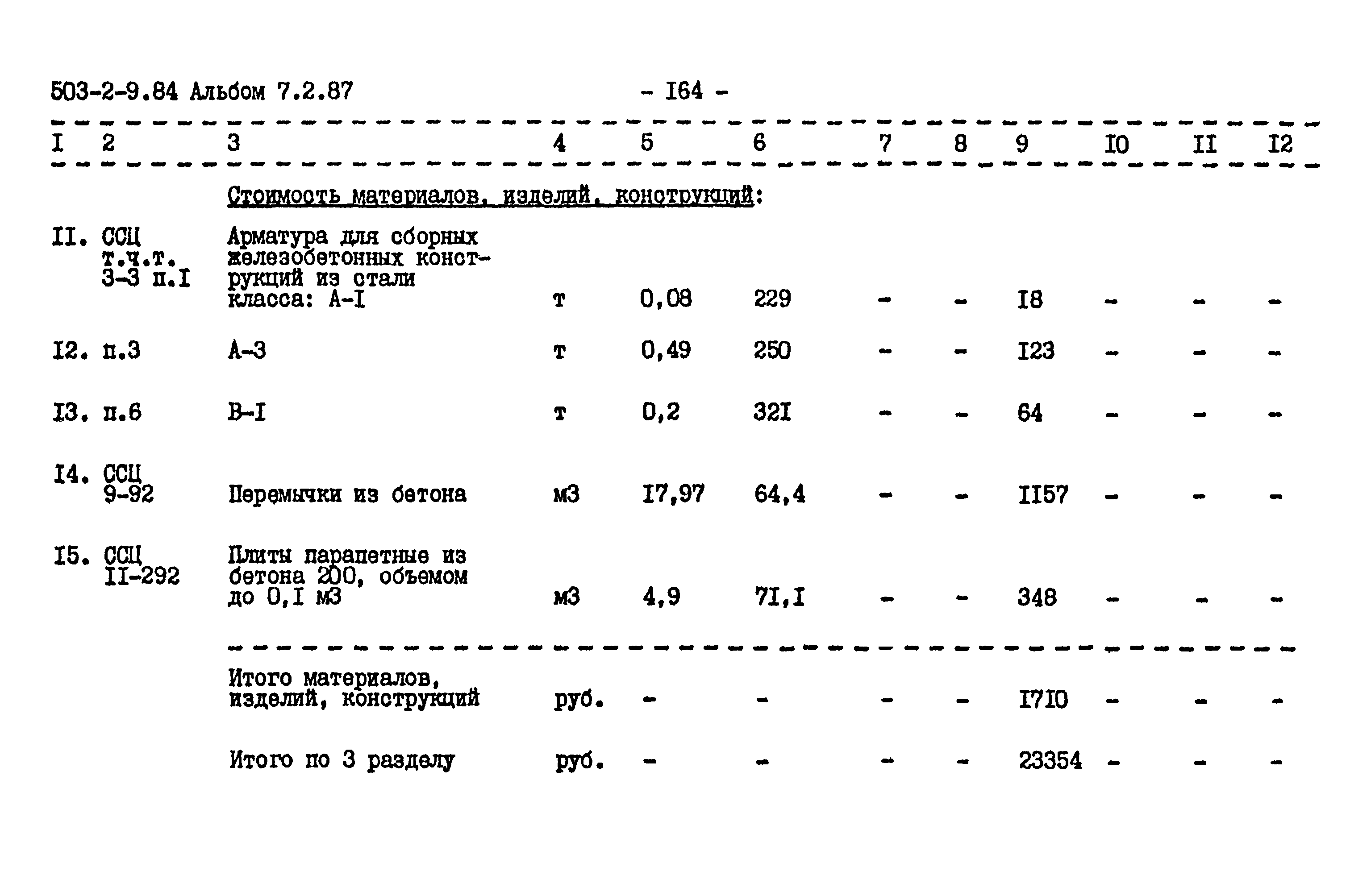 Типовой проект 503-2-9.84