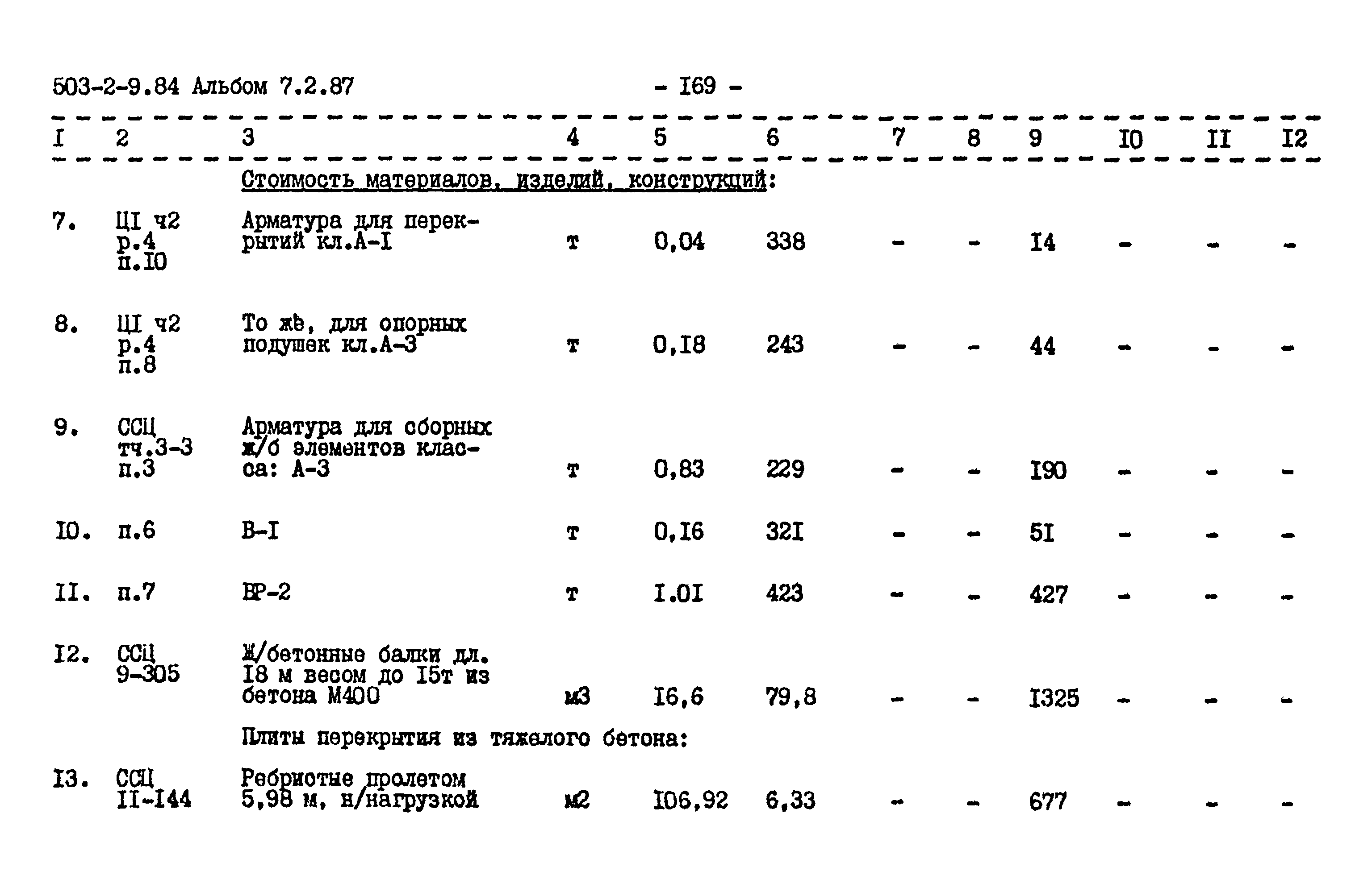 Типовой проект 503-2-9.84