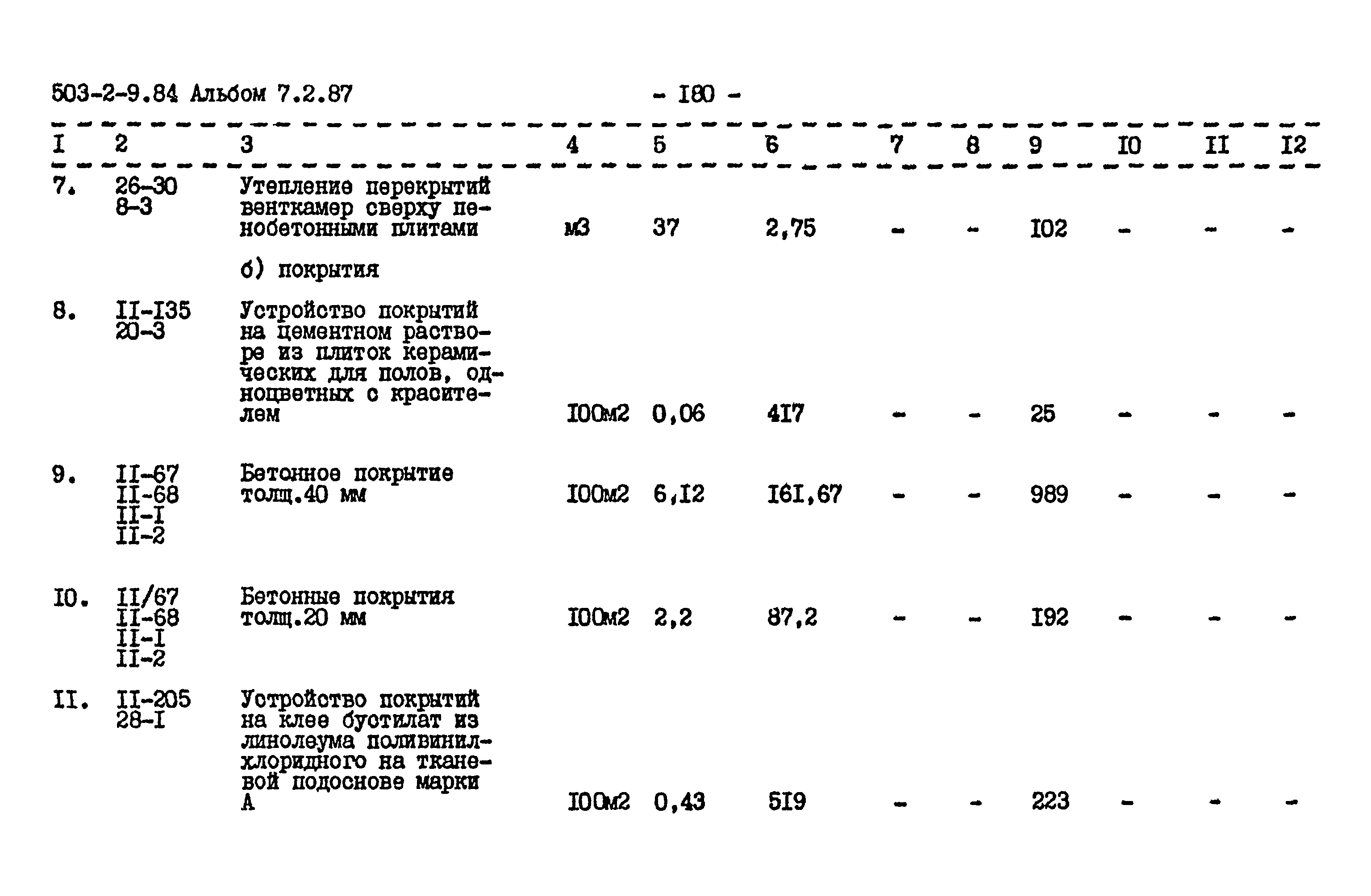 Типовой проект 503-2-9.84