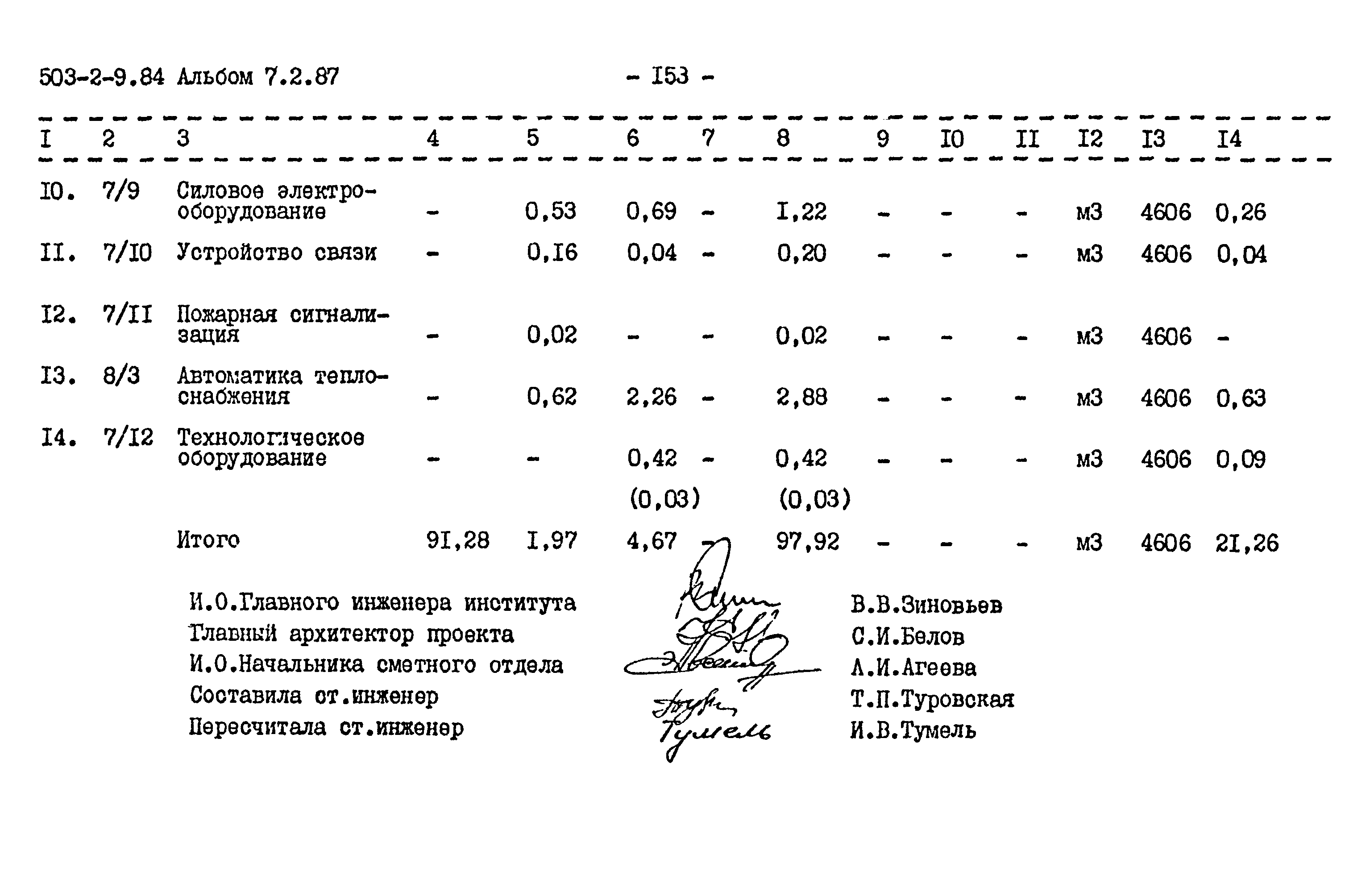 Типовой проект 503-2-9.84