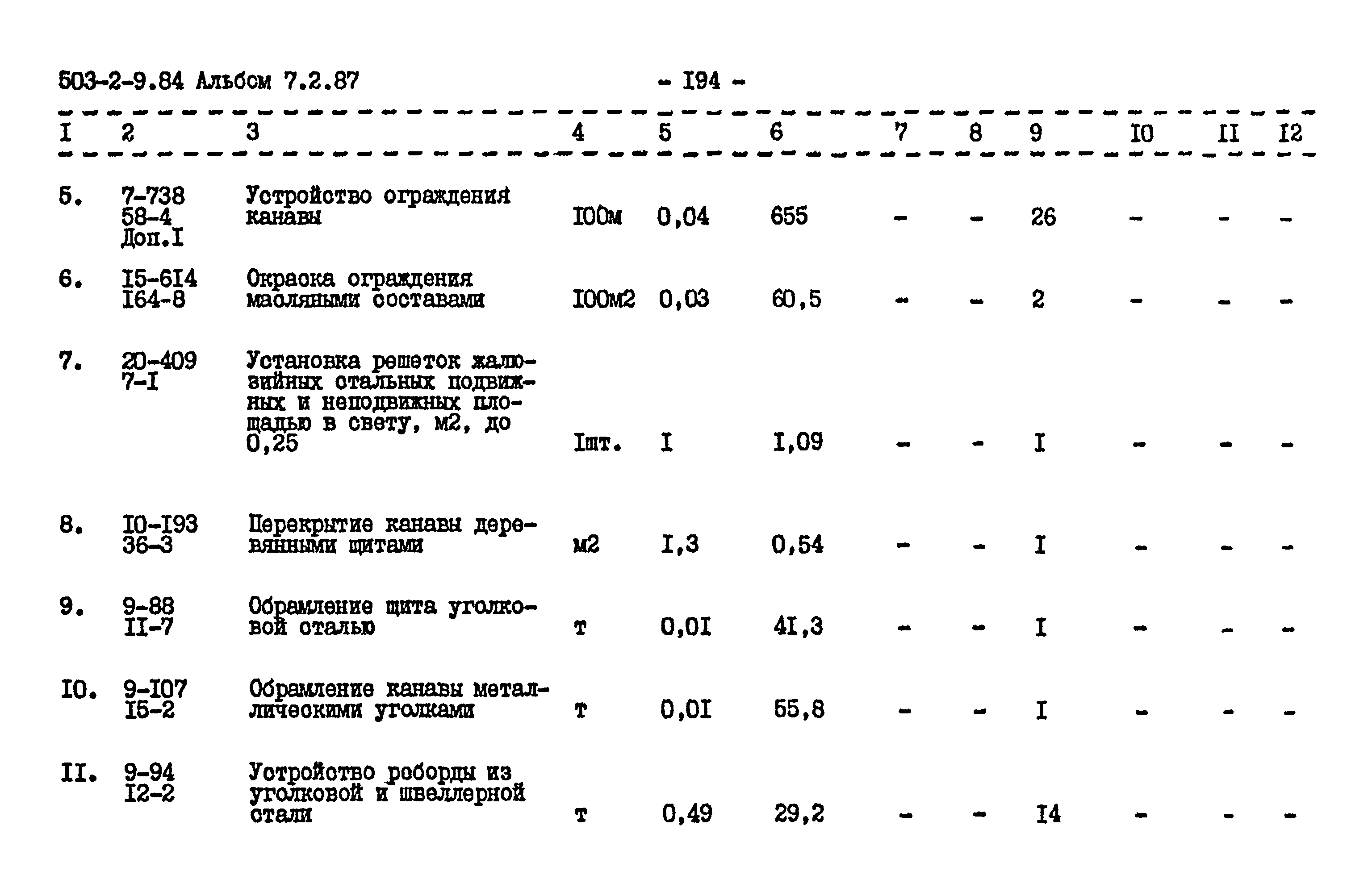 Типовой проект 503-2-9.84