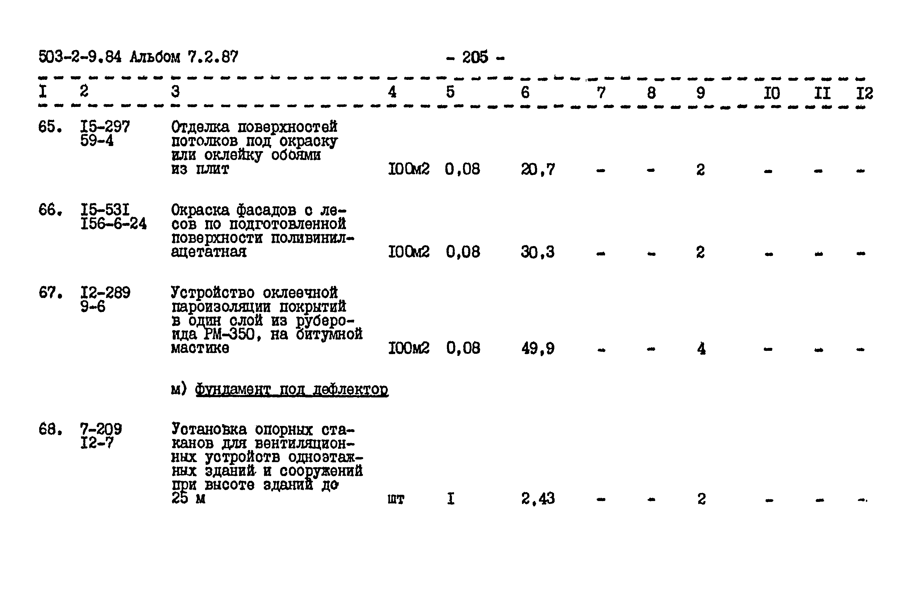 Типовой проект 503-2-9.84