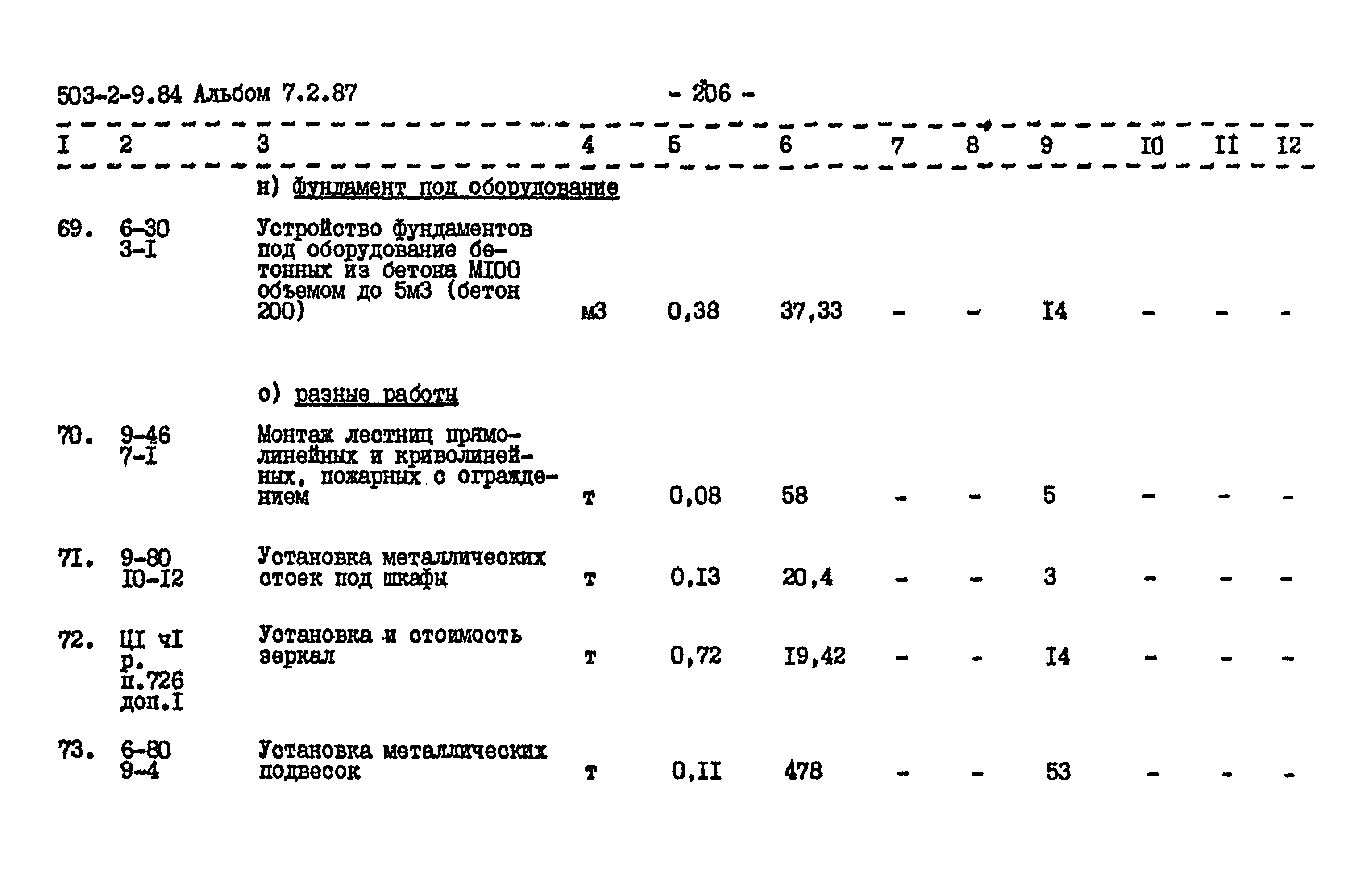 Типовой проект 503-2-9.84