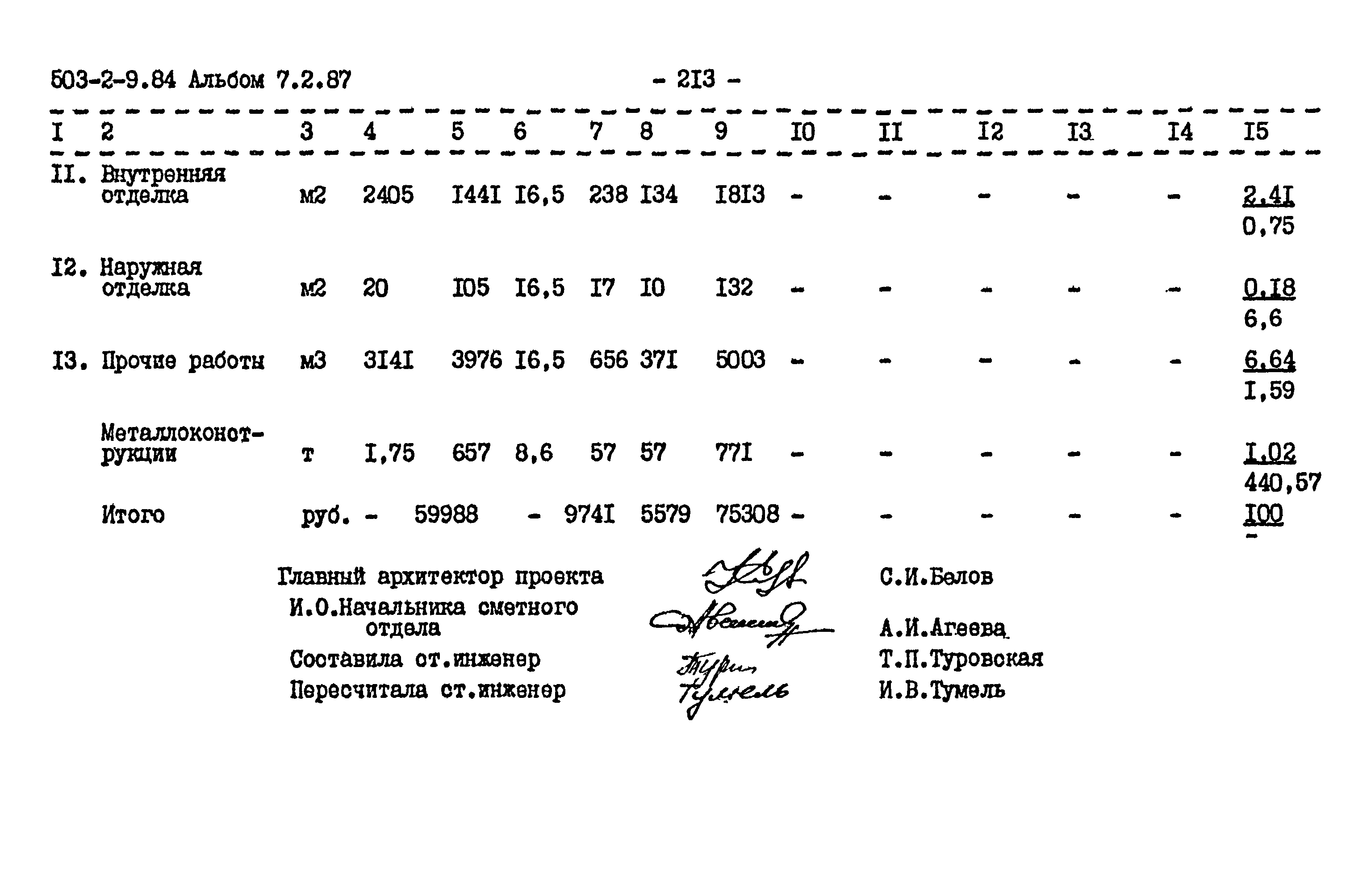 Типовой проект 503-2-9.84