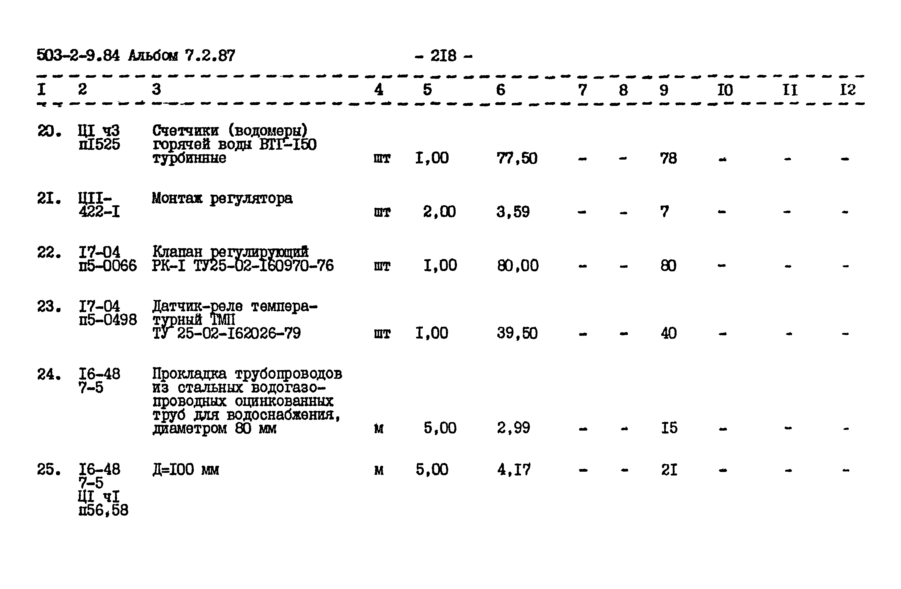 Типовой проект 503-2-9.84