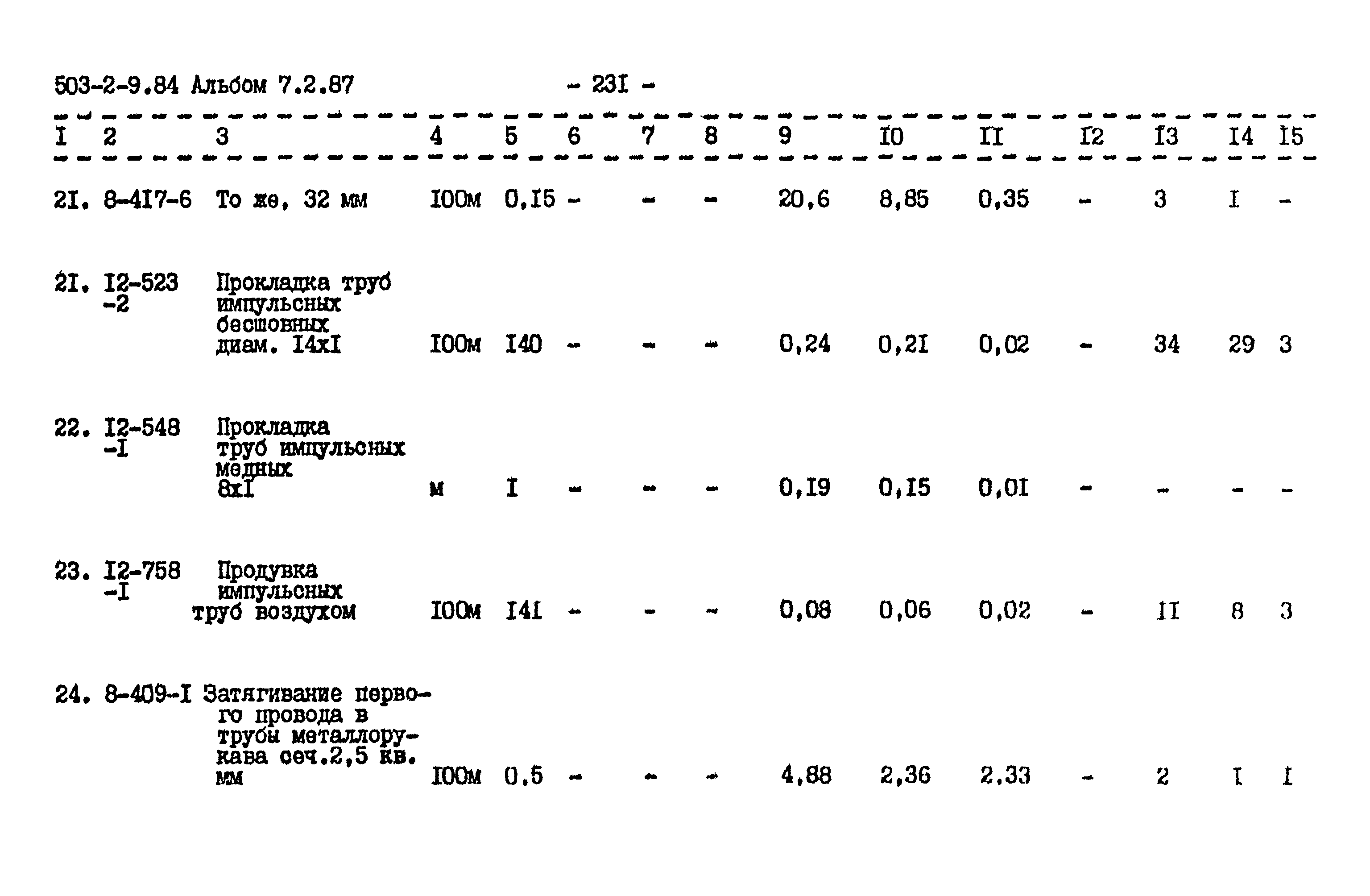 Типовой проект 503-2-9.84