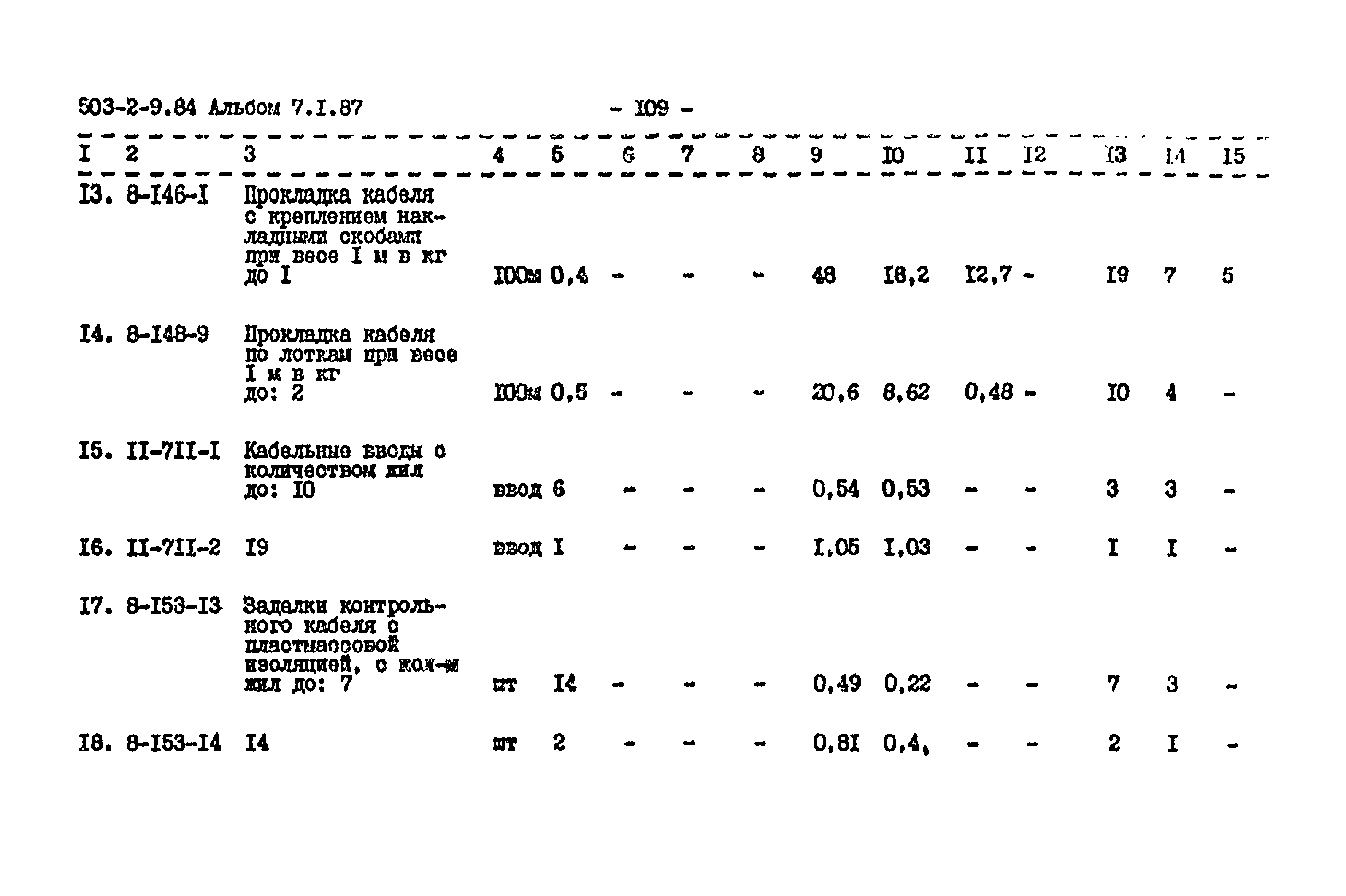 Типовой проект 503-2-9.84