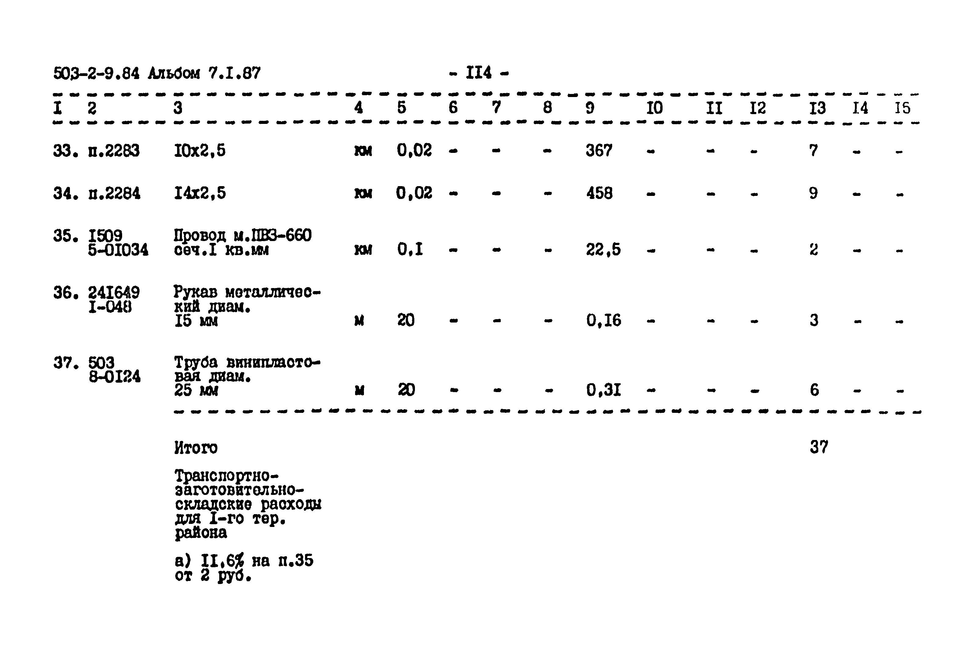 Типовой проект 503-2-9.84