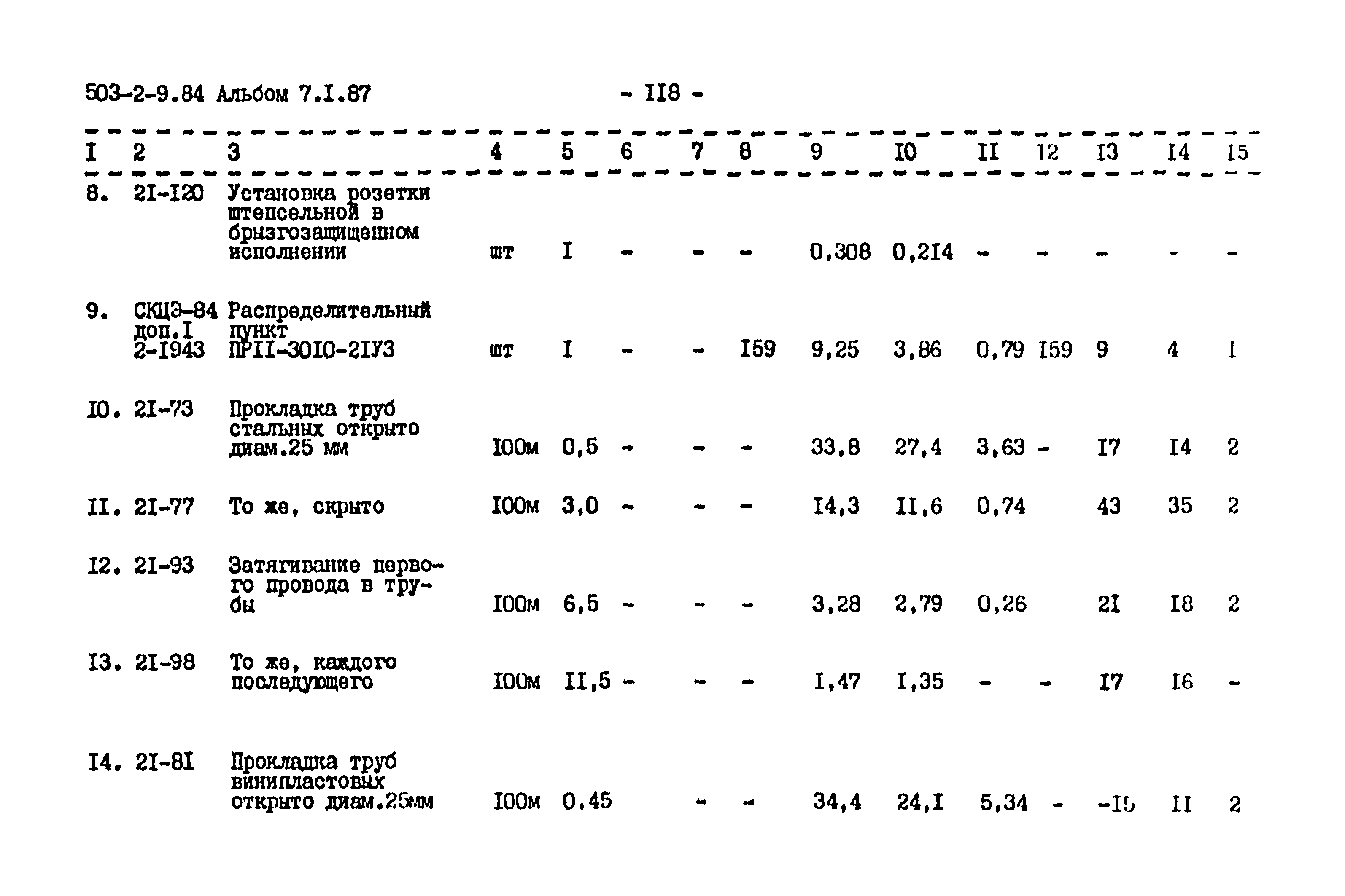 Типовой проект 503-2-9.84